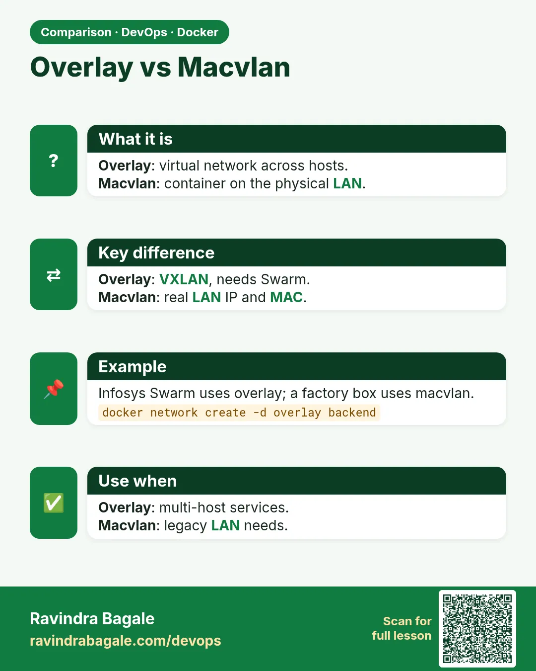 Overlay vs Macvlan. Overlay: virtual network across hosts.Macvlan: container on the physical LAN.
