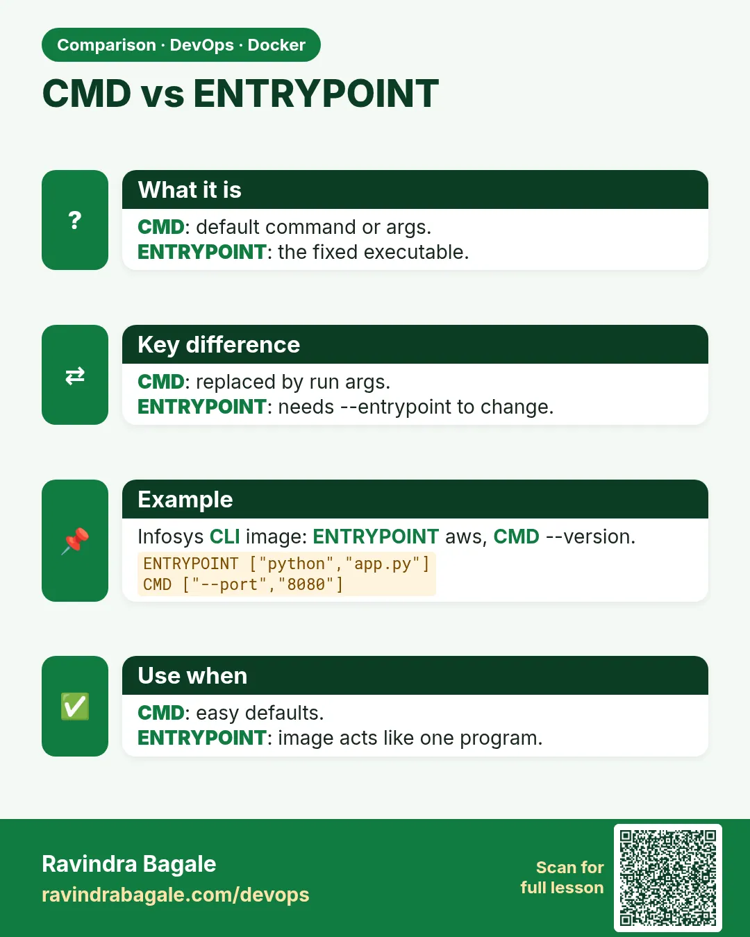 CMD vs ENTRYPOINT. CMD: default command or args.ENTRYPOINT: the fixed executable.