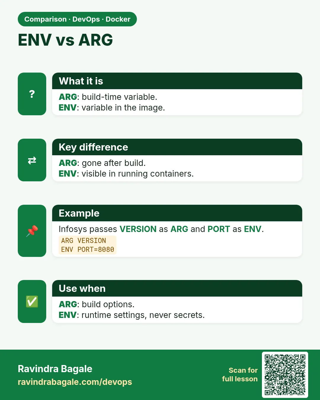 ENV vs ARG. ARG: build-time variable.ENV: variable in the image.