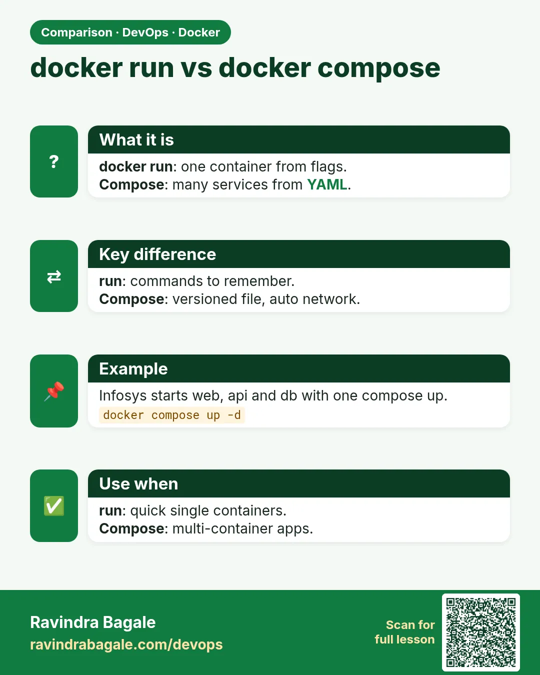 docker run vs docker compose. docker run: one container from flags.Compose: many services from YAML.