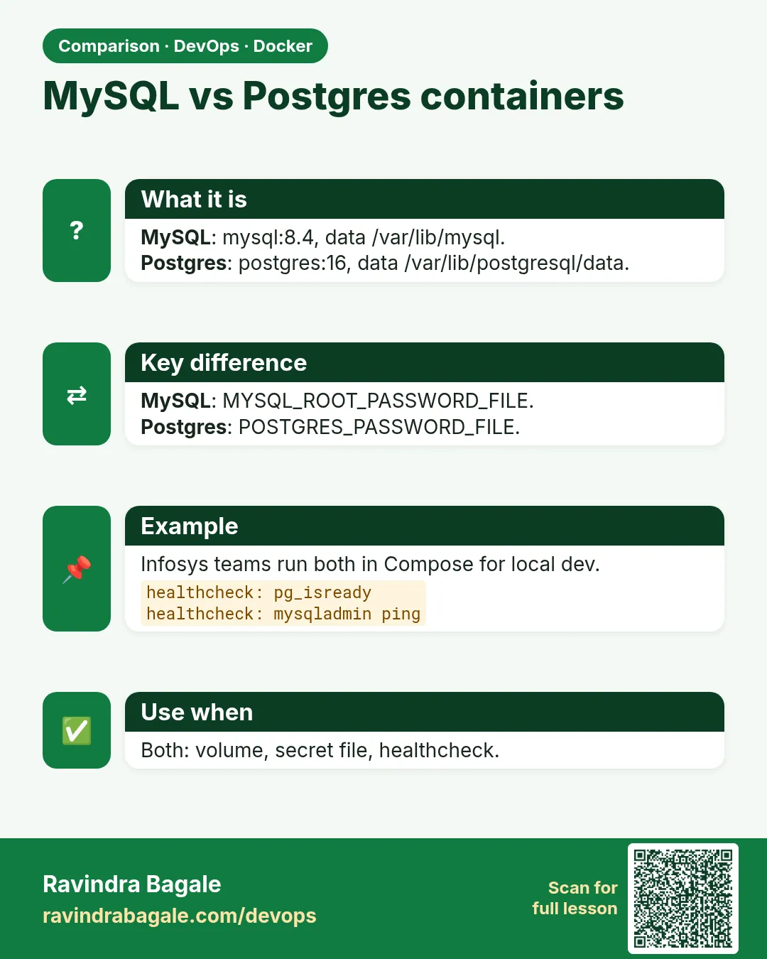 MySQL vs Postgres containers. MySQL: mysql:8.4, data /var/lib/mysql.Postgres: postgres:16, data /var/lib/postgresql/data.