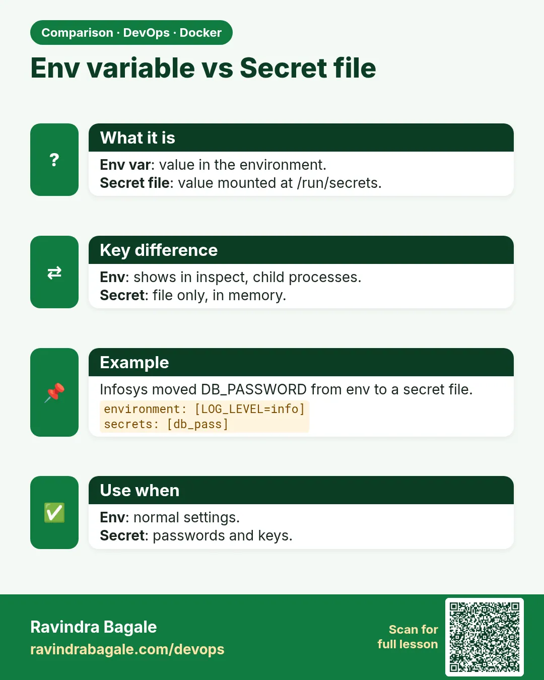 Env variable vs Secret file. Env var: value in the environment.Secret file: value mounted at /run/secrets.