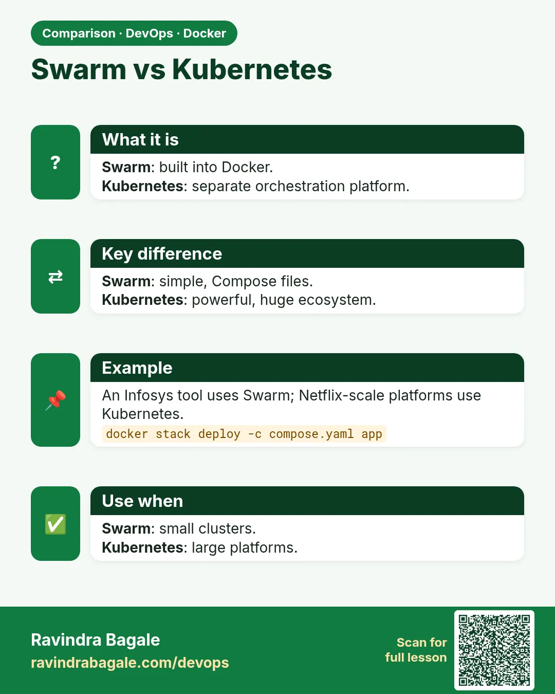 Swarm vs Kubernetes. Swarm: built into Docker.Kubernetes: separate orchestration platform.