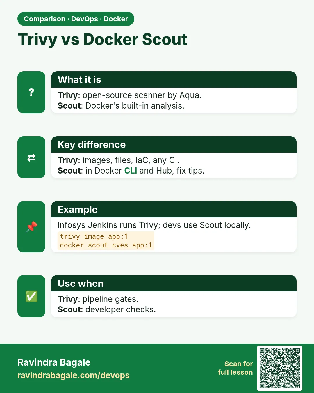 Trivy vs Docker Scout. Trivy: open-source scanner by Aqua.Scout: Docker's built-in analysis.
