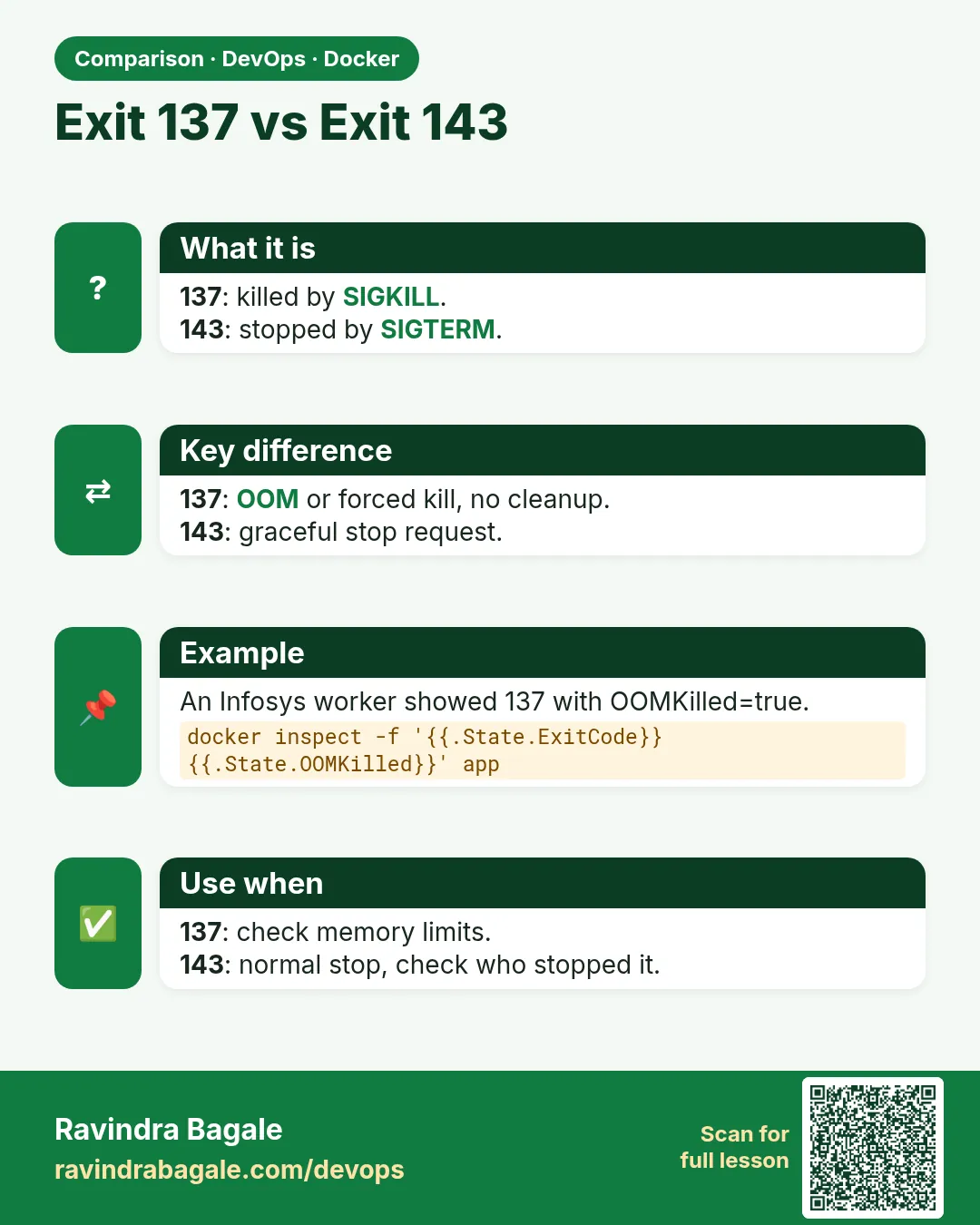 Exit 137 vs Exit 143. 137: killed by SIGKILL.143: stopped by SIGTERM.