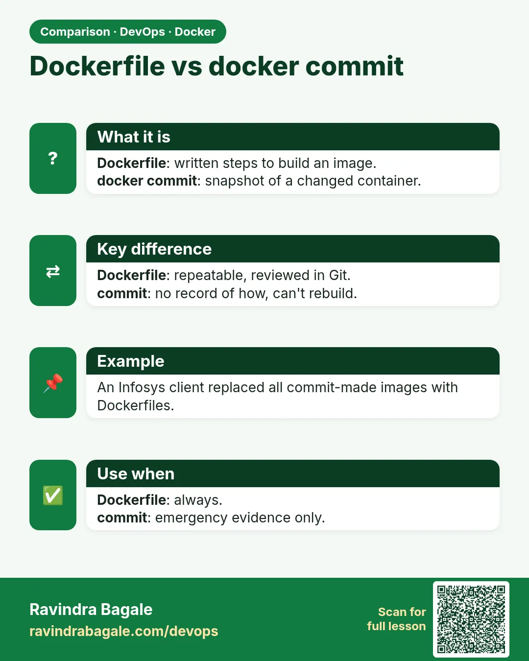 Dockerfile vs docker commit. Dockerfile: written steps to build an image.docker commit: snapshot of a changed container.