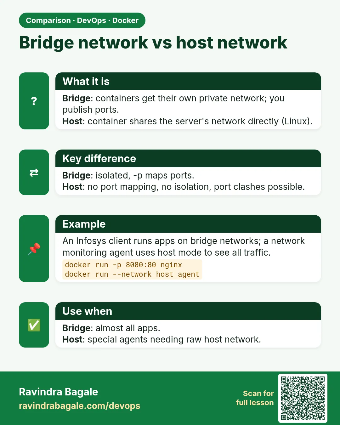 Bridge network vs host network. Bridge: containers get their own private network; you publish ports.Host: container shares the server's network directly (Linux).