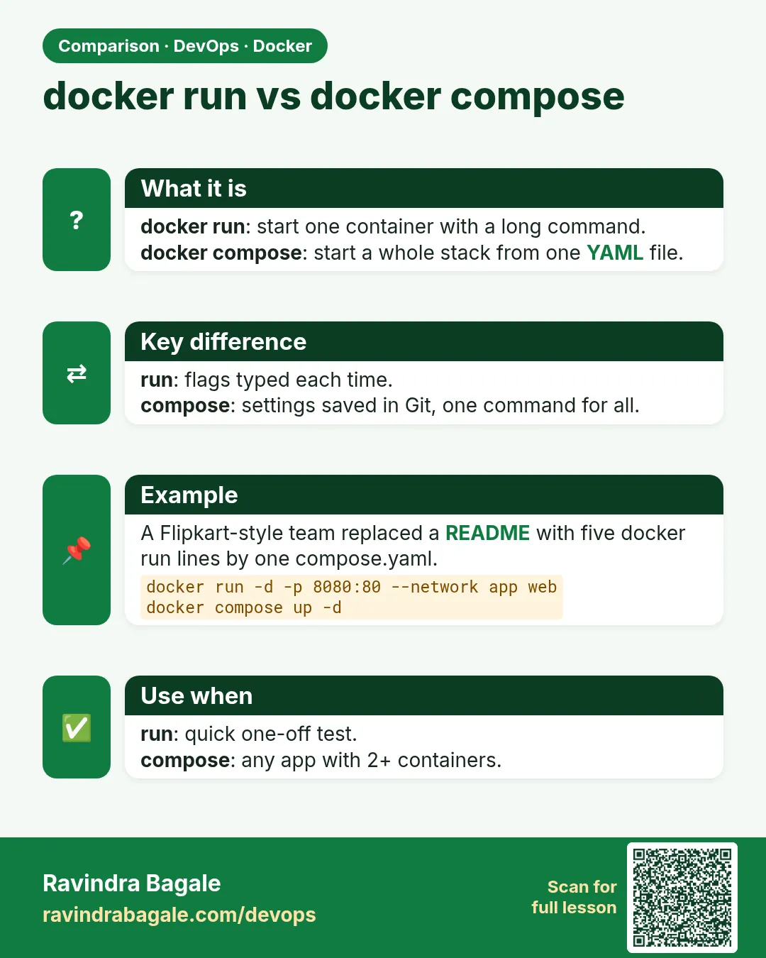 docker run vs docker compose. docker run: start one container with a long command.docker compose: start a whole stack from one YAML file.