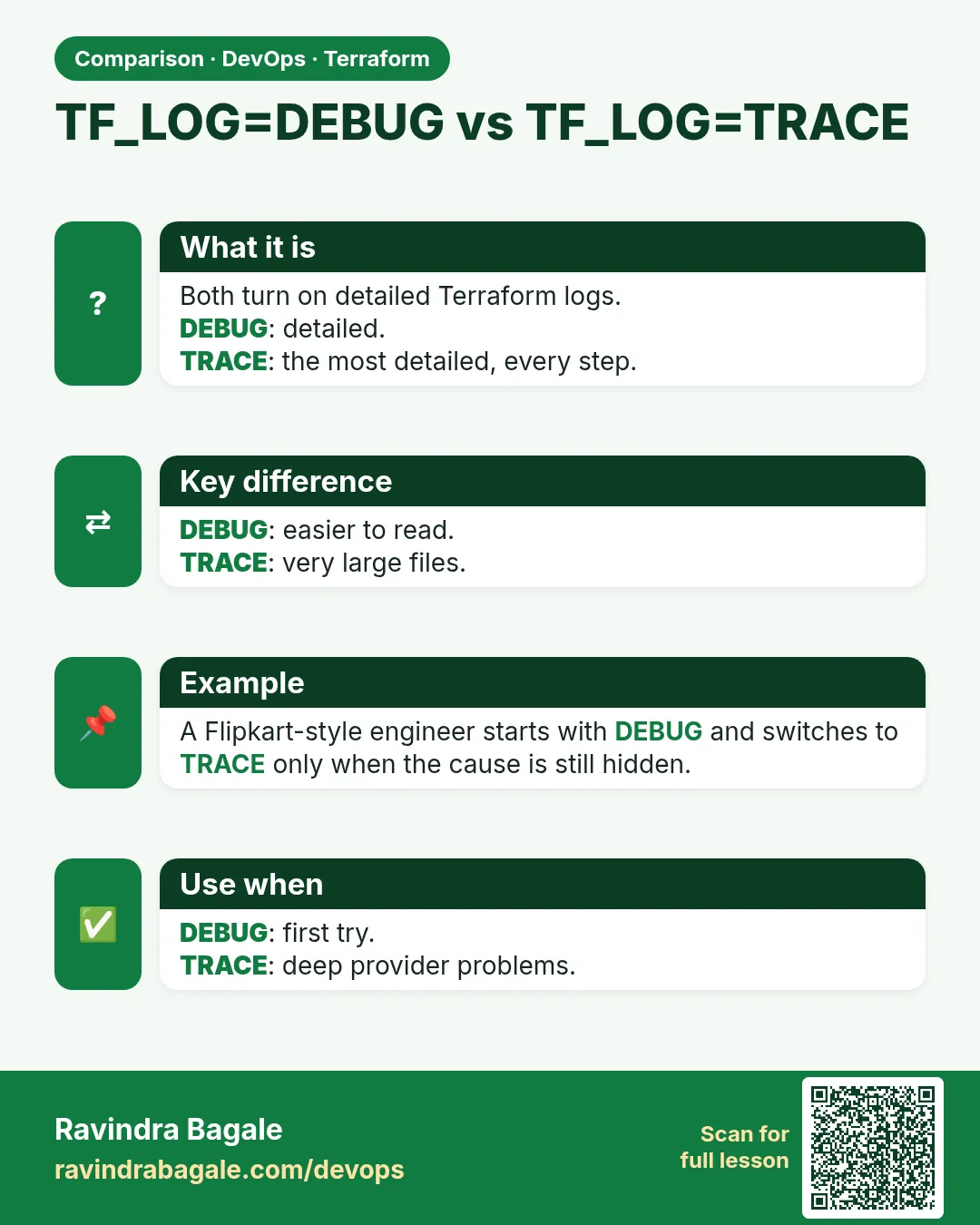 TF_LOG=DEBUG vs TF_LOG=TRACE. Both turn on detailed Terraform logs.DEBUG: detailed.TRACE: the most detailed, every step.