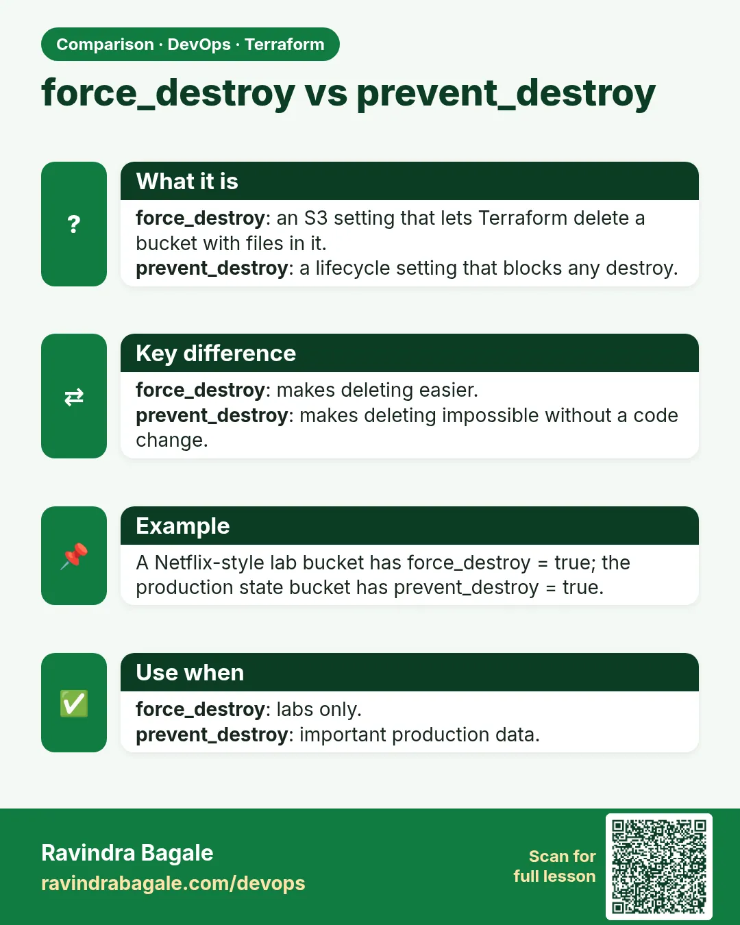 force_destroy vs prevent_destroy. force_destroy: an S3 setting that lets Terraform delete a bucket with files in it.prevent_destroy: a lifecycle setting that blocks any destroy.