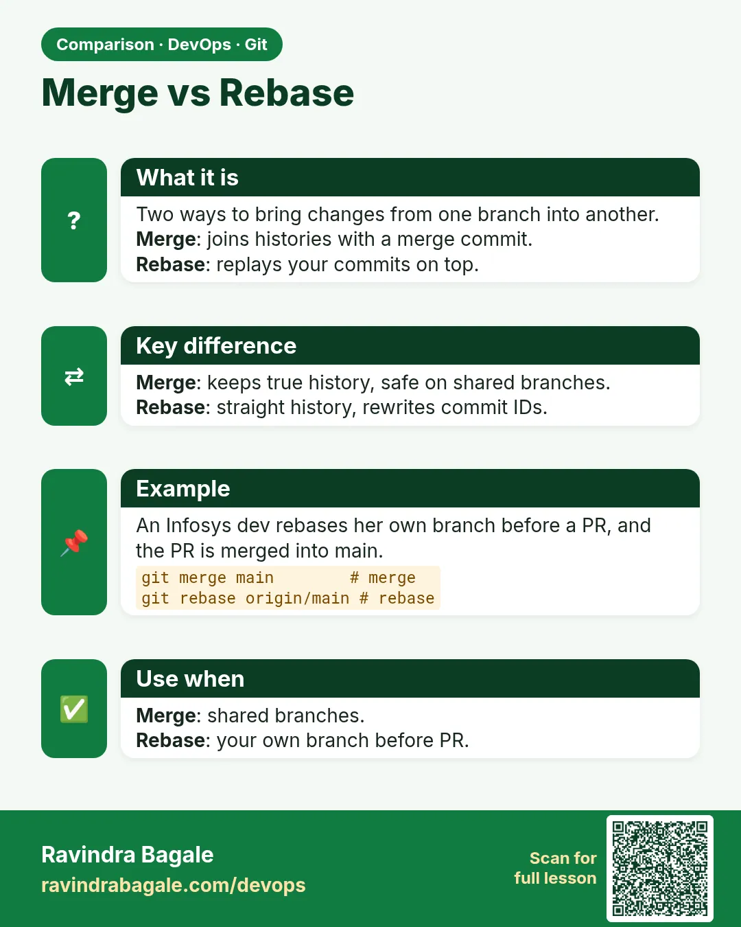 Merge vs Rebase. Two ways to bring changes from one branch into another.Merge: joins histories with a merge commit.Rebase: replays your commits on top.