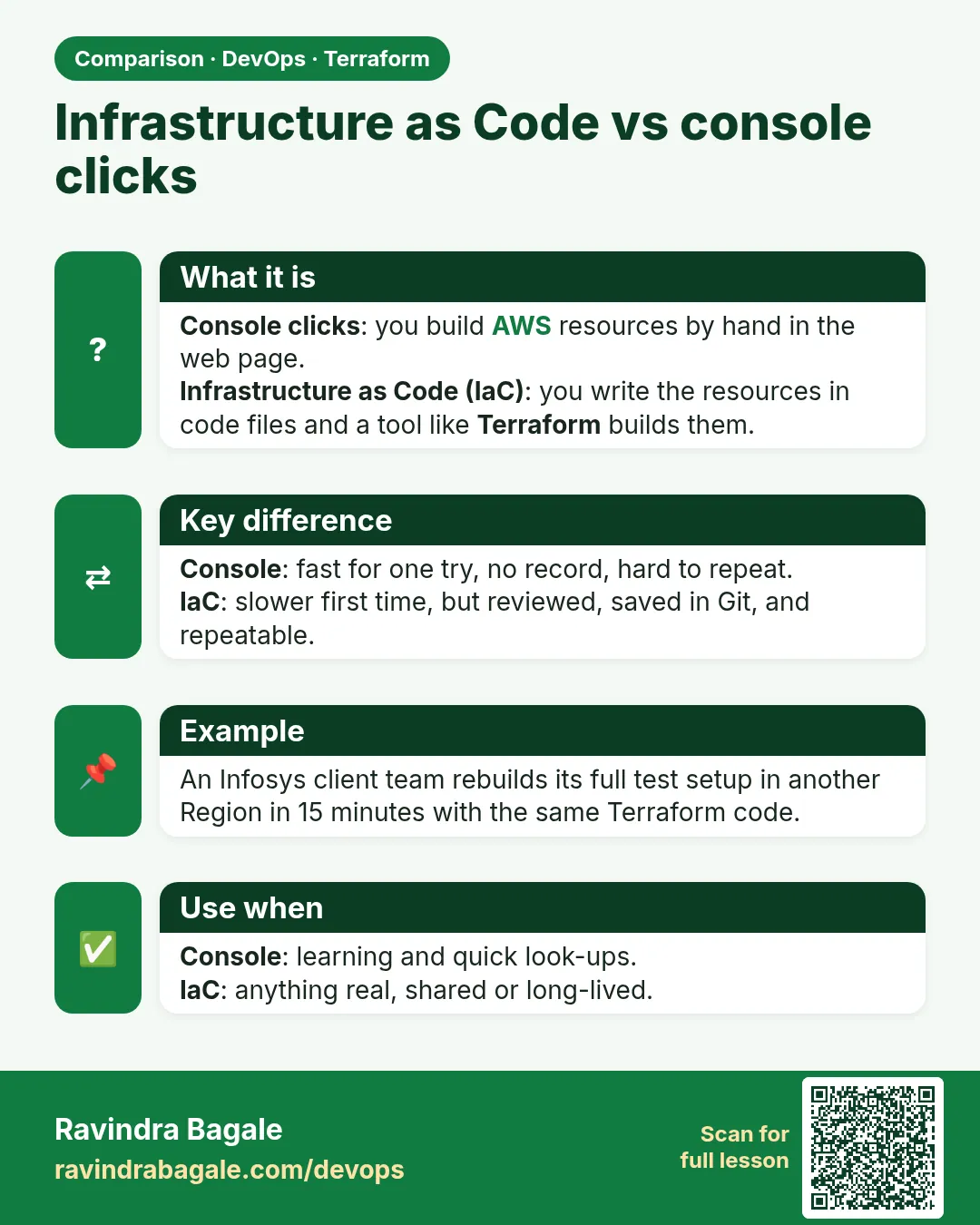 Infrastructure as Code vs console clicks. Console clicks: you build AWS resources by hand in the web page.Infrastructure as Code (IaC): you write the resources in code files and a tool like Terraform builds them.