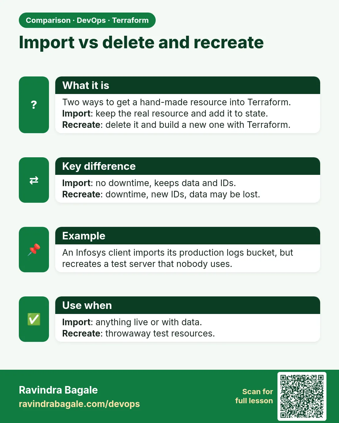 Import vs delete and recreate. Two ways to get a hand-made resource into Terraform.Import: keep the real resource and add it to state.Recreate: delete it and build a new one with Terraform.