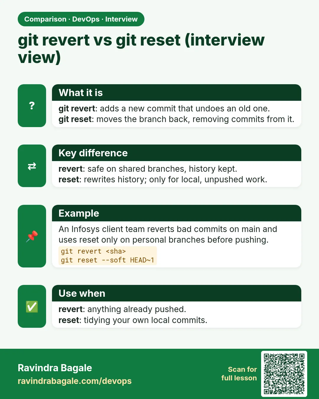 git revert vs git reset (interview view). git revert: adds a new commit that undoes an old one.git reset: moves the branch back, removing commits from it.