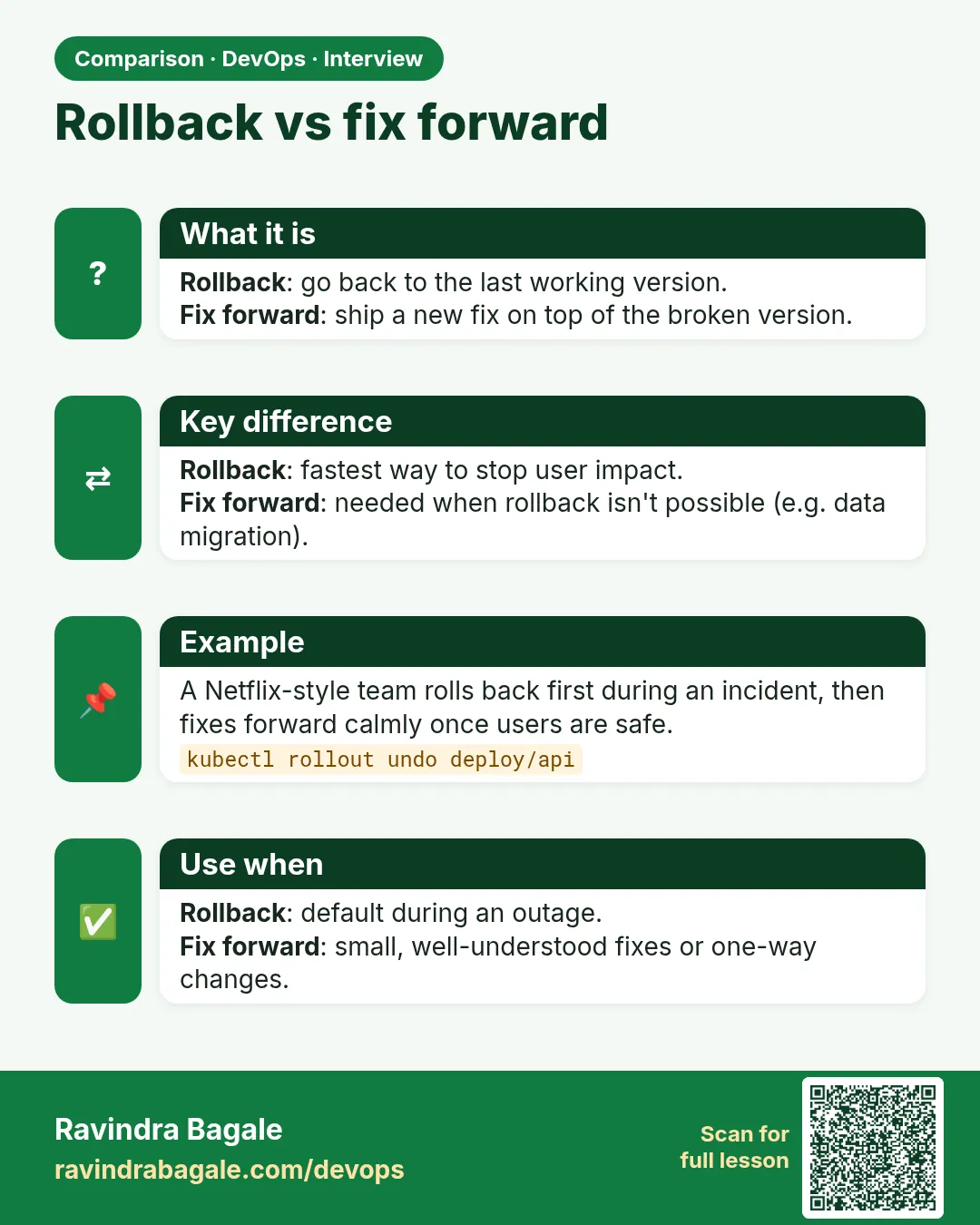 Rollback vs fix forward. Rollback: go back to the last working version.Fix forward: ship a new fix on top of the broken version.