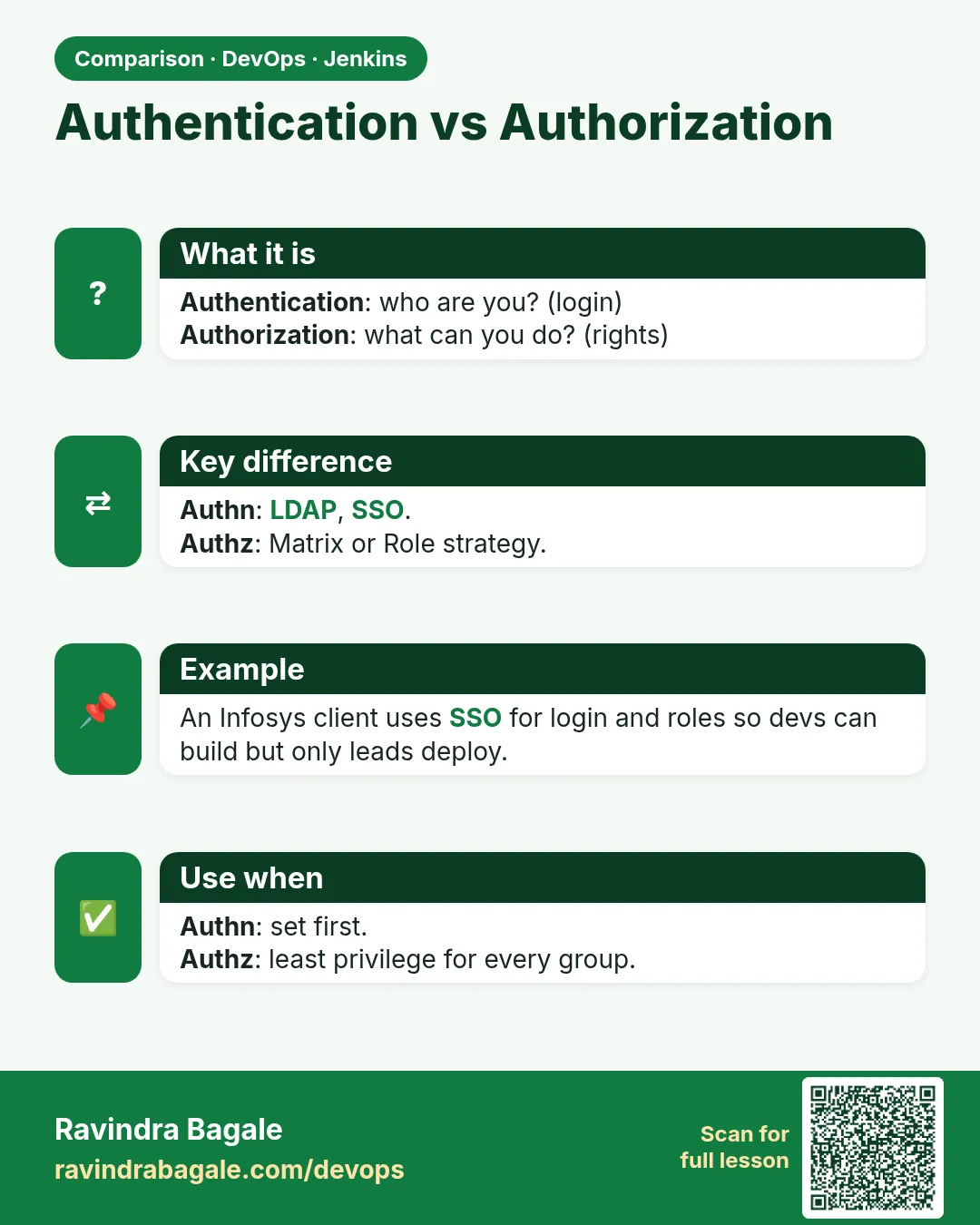 Authentication vs Authorization. Authentication: who are you? (login)Authorization: what can you do? (rights)