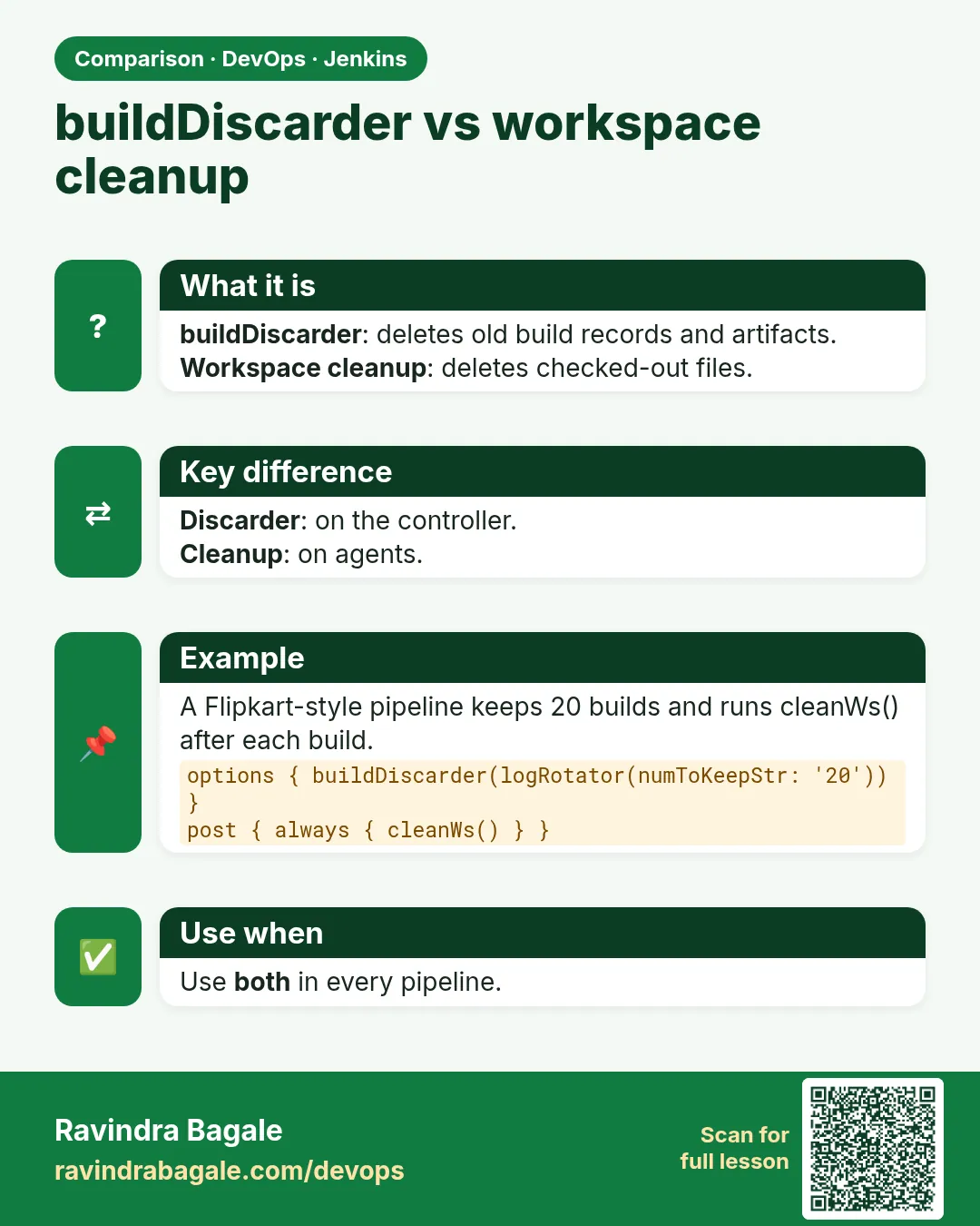 buildDiscarder vs workspace cleanup. buildDiscarder: deletes old build records and artifacts.Workspace cleanup: deletes checked-out files.