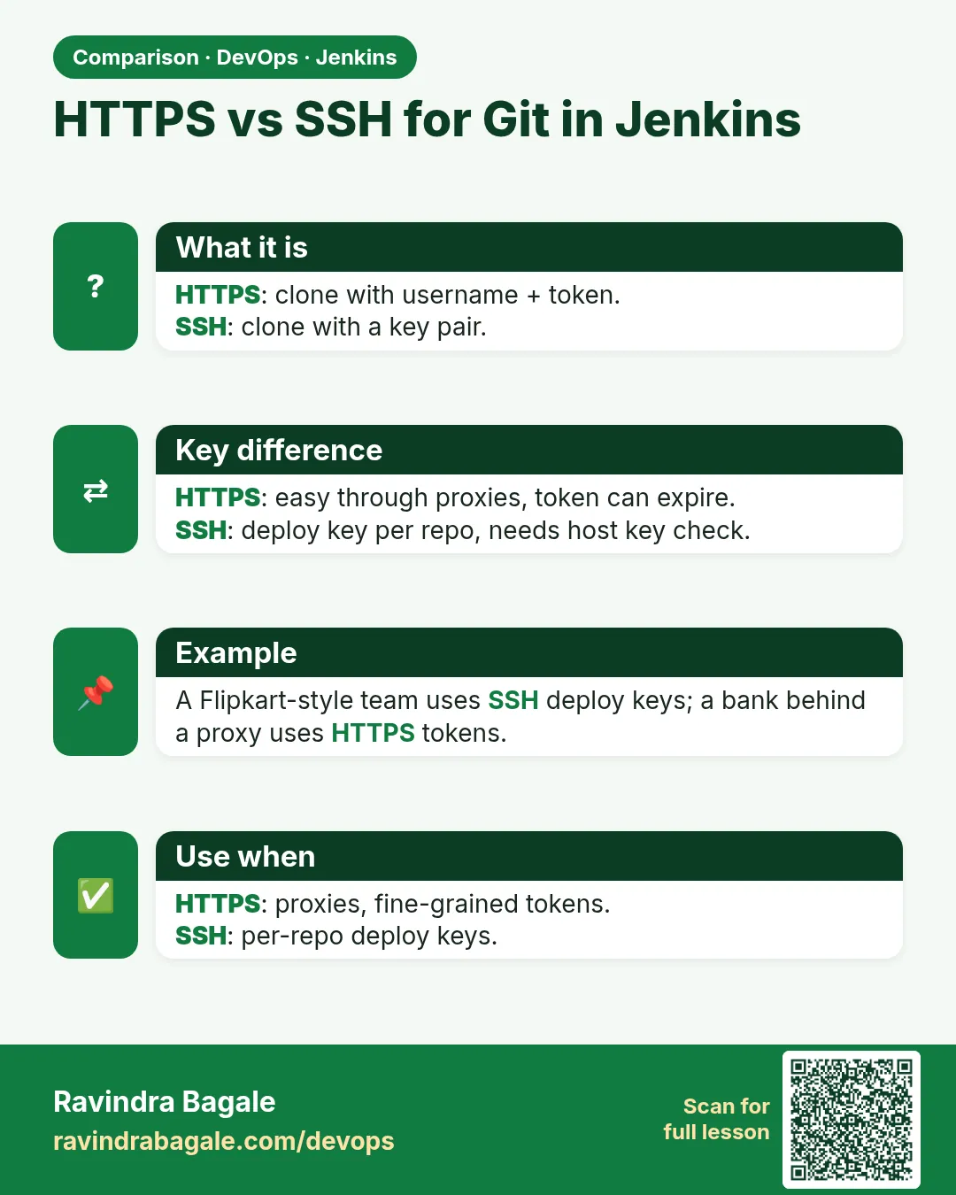 HTTPS vs SSH for Git in Jenkins. HTTPS: clone with username + token.SSH: clone with a key pair.