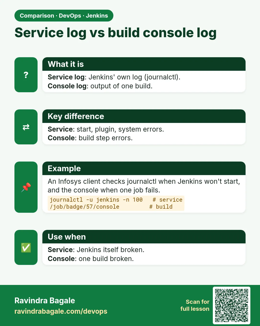 Service log vs build console log. Service log: Jenkins' own log (journalctl).Console log: output of one build.