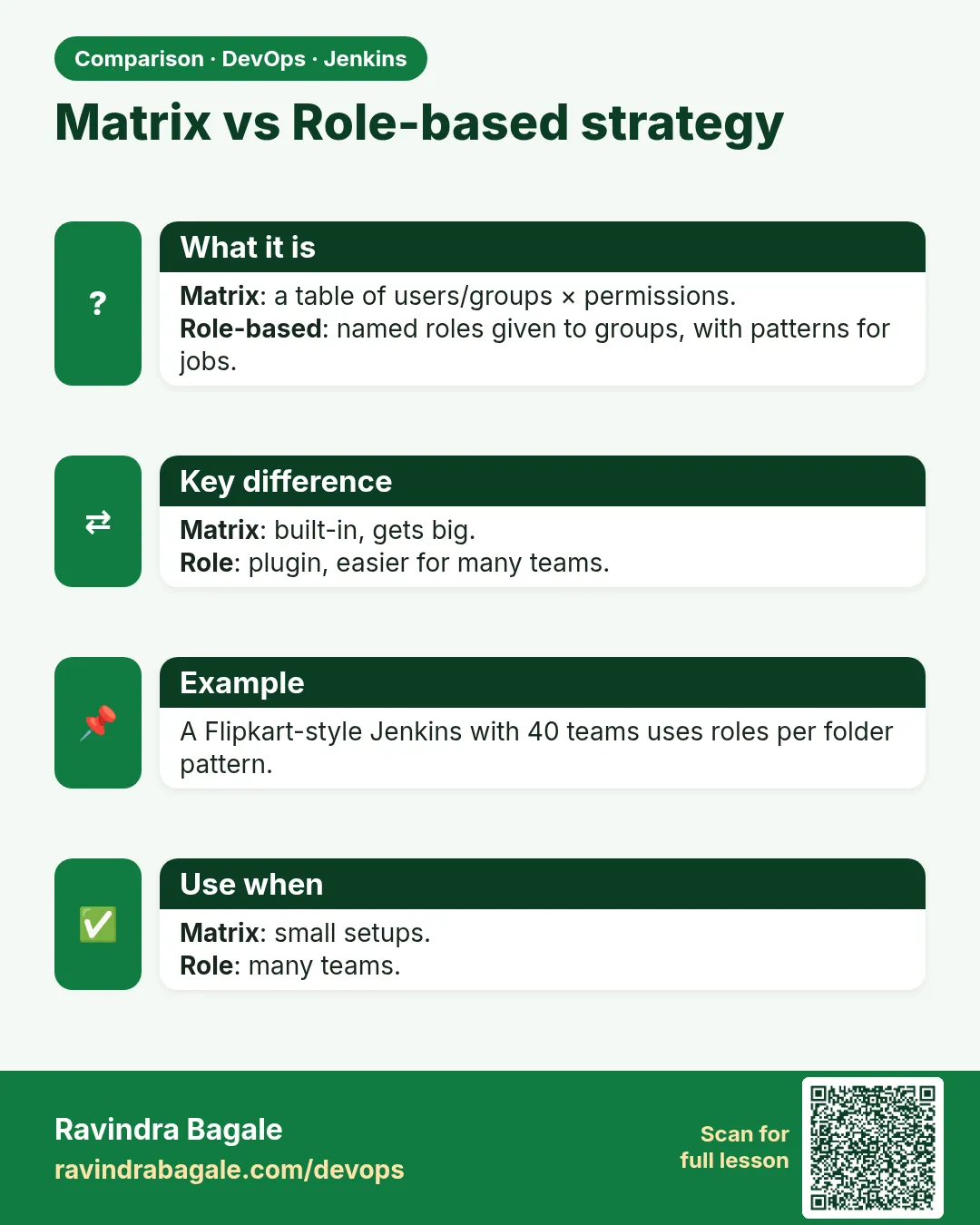 Matrix vs Role-based strategy. Matrix: a table of users/groups × permissions.Role-based: named roles given to groups, with patterns for jobs.