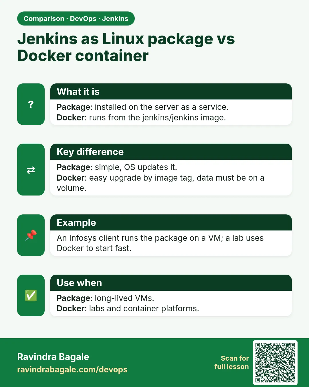 Jenkins as Linux package vs Docker container. Package: installed on the server as a service.Docker: runs from the jenkins/jenkins image.