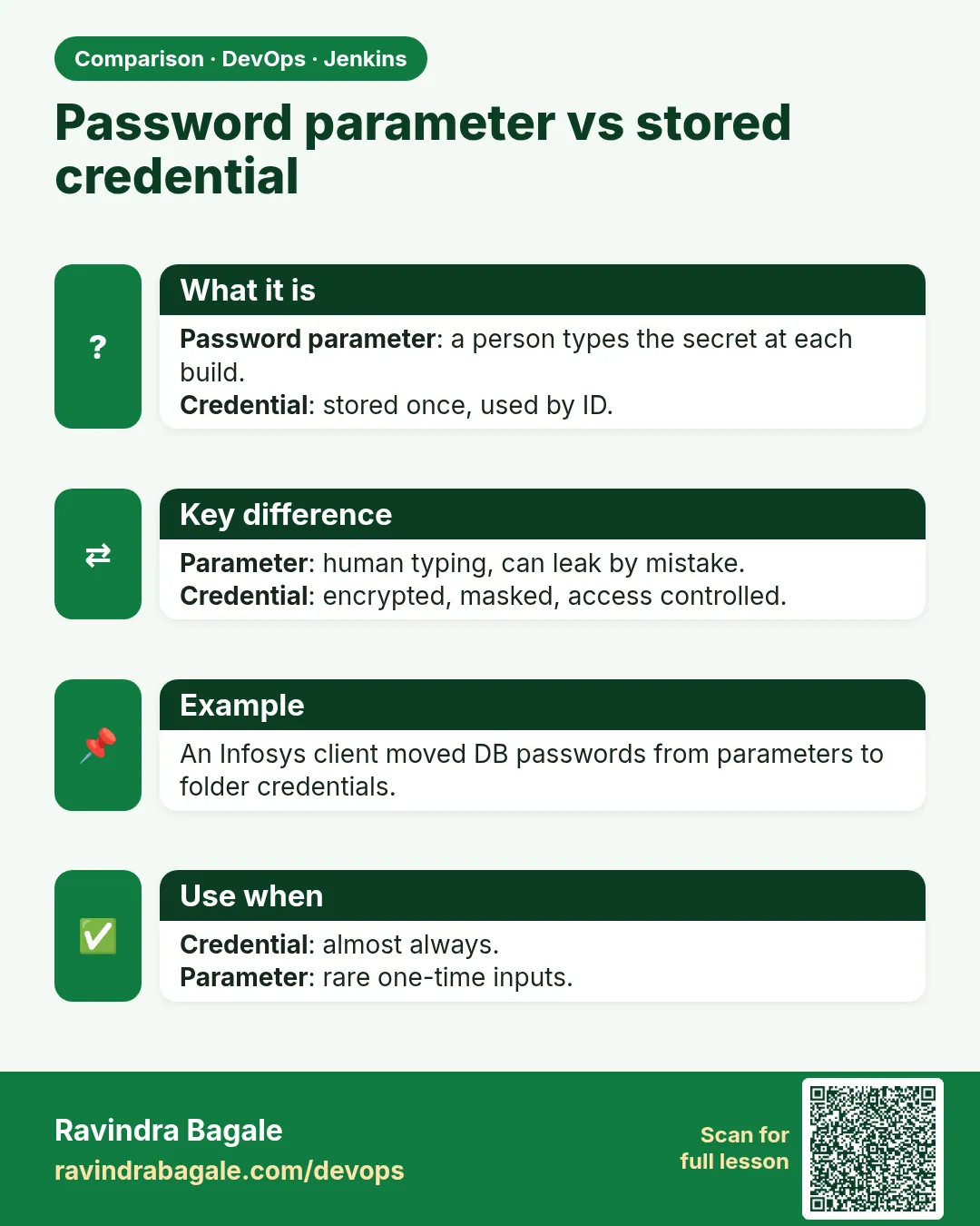 Password parameter vs stored credential. Password parameter: a person types the secret at each build.Credential: stored once, used by ID.