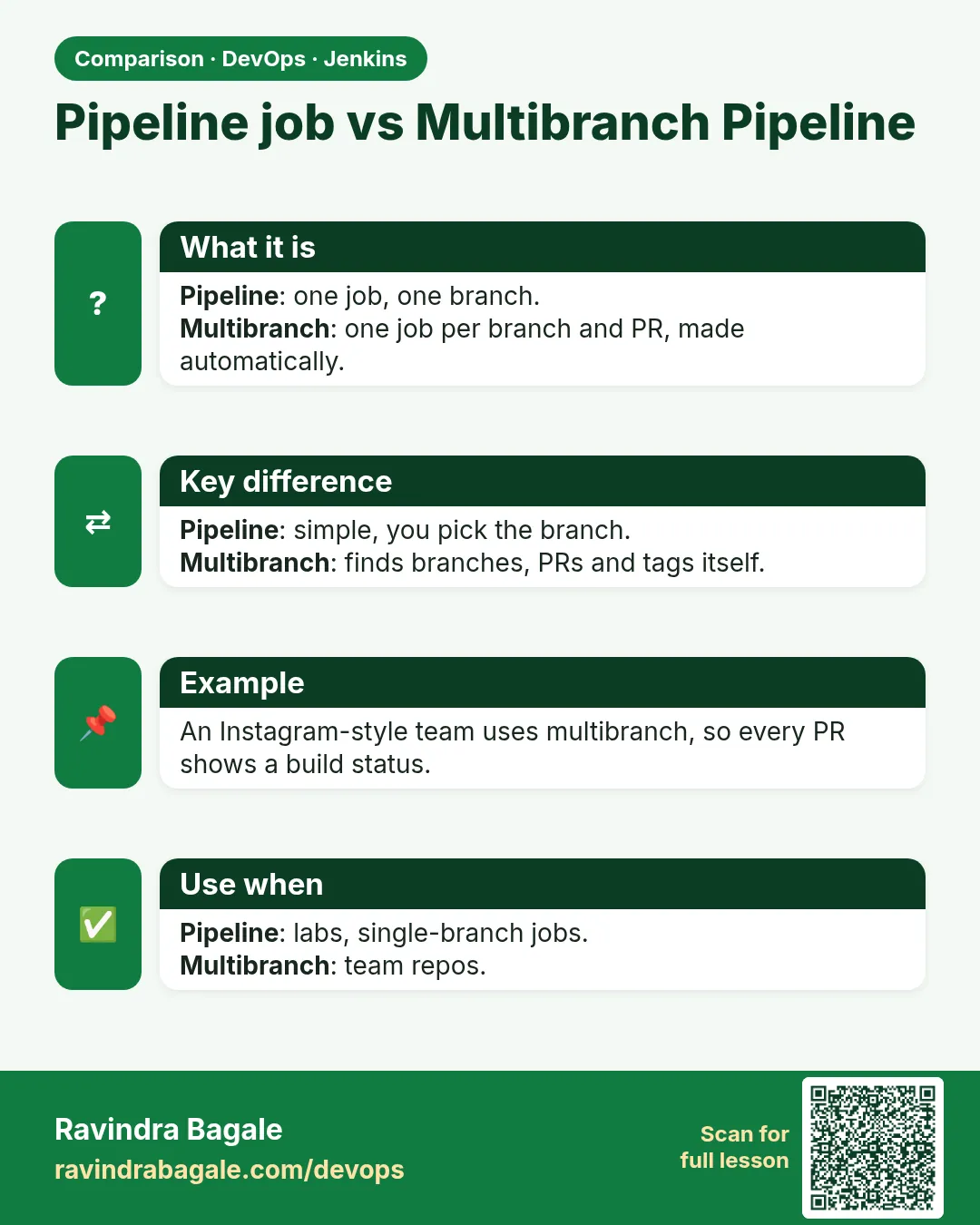 Pipeline job vs Multibranch Pipeline. Pipeline: one job, one branch.Multibranch: one job per branch and PR, made automatically.