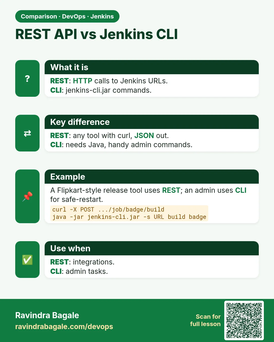 REST API vs Jenkins CLI. REST: HTTP calls to Jenkins URLs.CLI: jenkins-cli.jar commands.