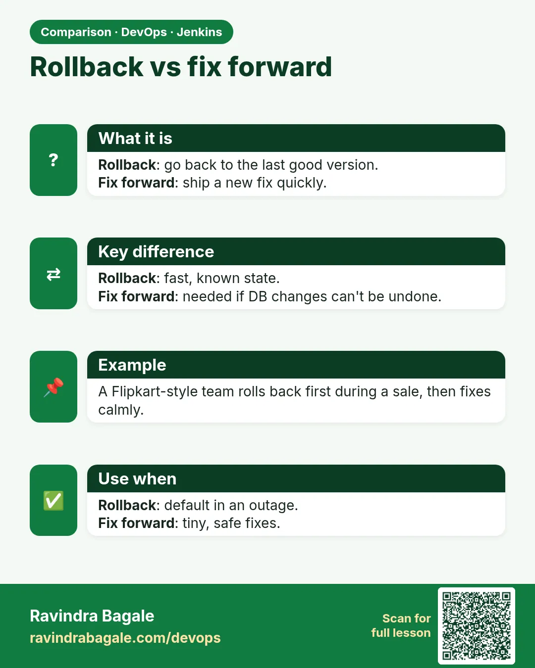 Rollback vs fix forward. Rollback: go back to the last good version.Fix forward: ship a new fix quickly.