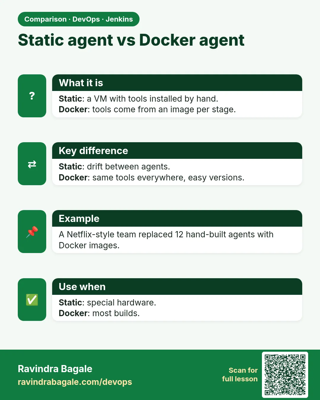 Static agent vs Docker agent. Static: a VM with tools installed by hand.Docker: tools come from an image per stage.