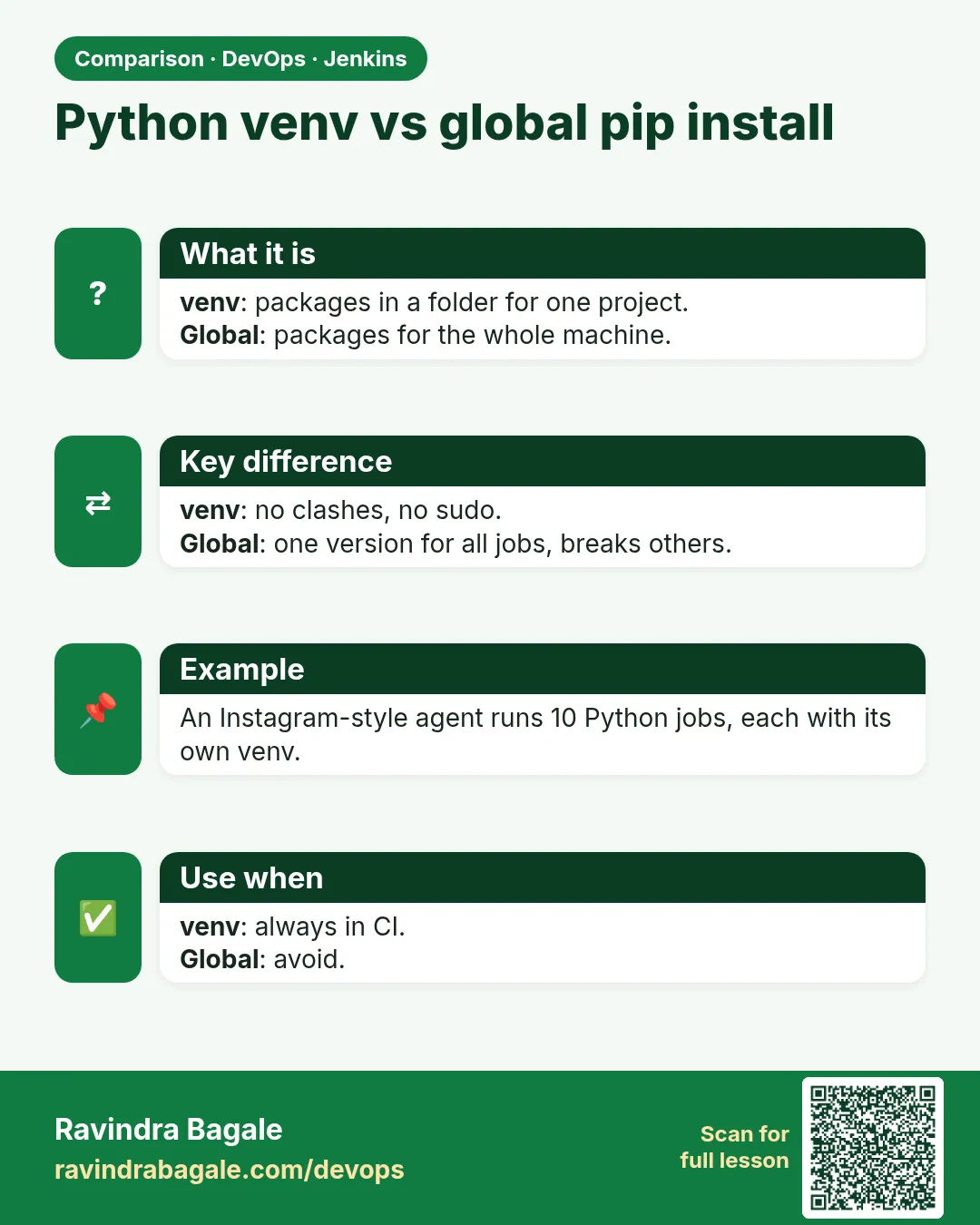 Python venv vs global pip install. venv: packages in a folder for one project.Global: packages for the whole machine.