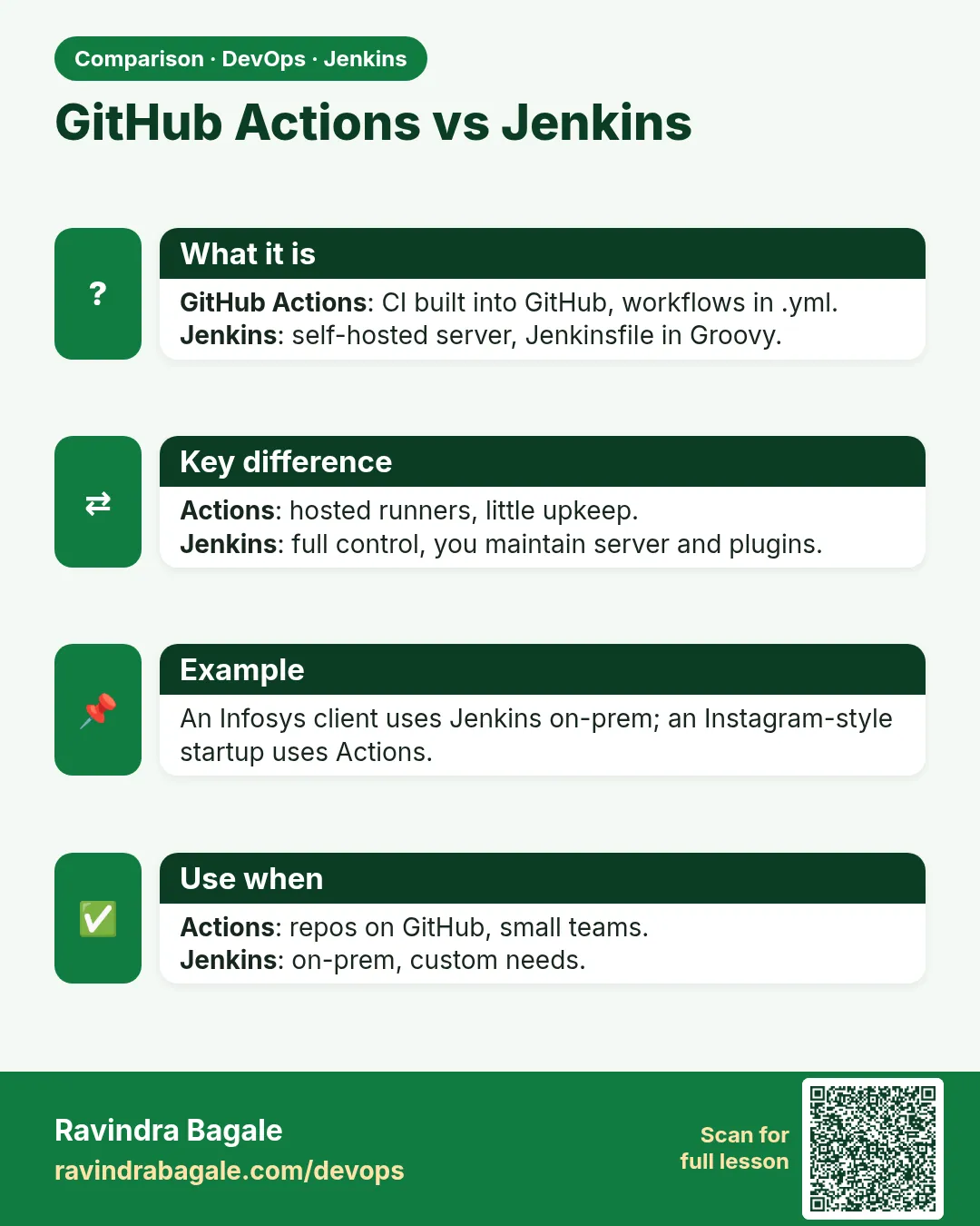 GitHub Actions vs Jenkins. GitHub Actions: CI built into GitHub, workflows in .yml.Jenkins: self-hosted server, Jenkinsfile in Groovy.