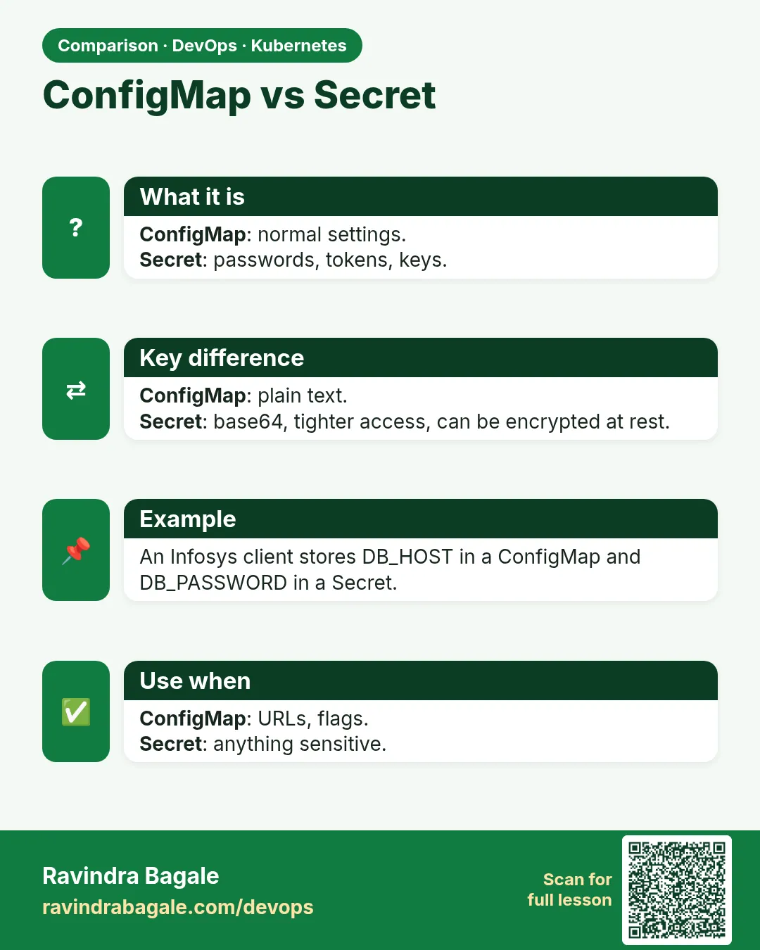 ConfigMap vs Secret. ConfigMap: normal settings.Secret: passwords, tokens, keys.