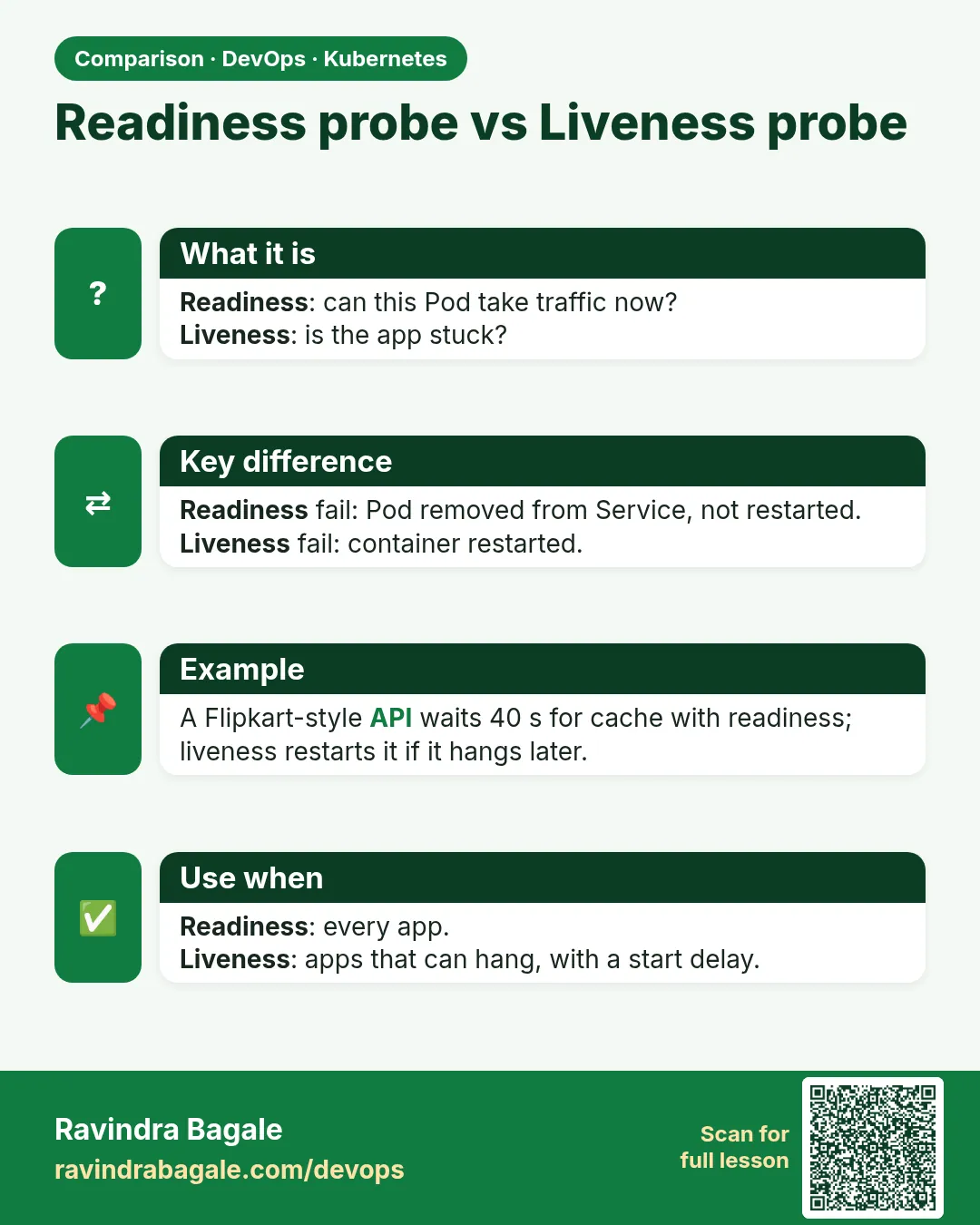 Readiness probe vs Liveness probe. Readiness: can this Pod take traffic now?Liveness: is the app stuck?