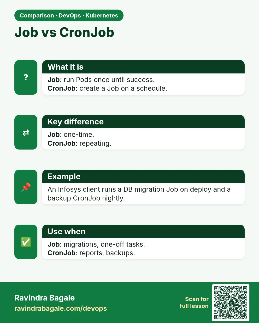 Job vs CronJob. Job: run Pods once until success.CronJob: create a Job on a schedule.