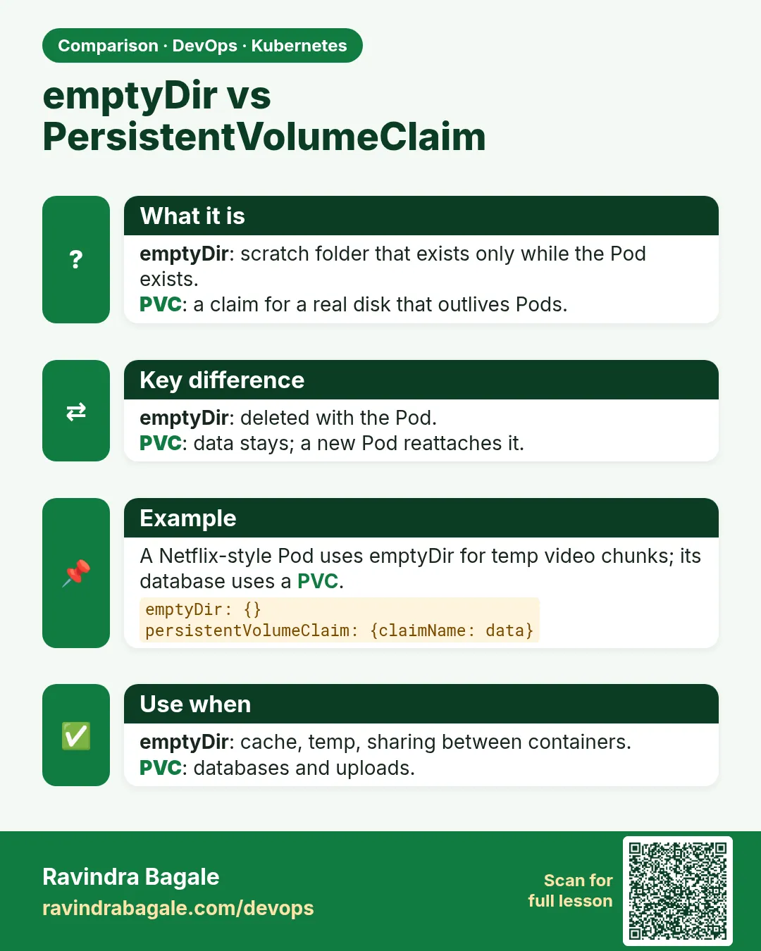 emptyDir vs PersistentVolumeClaim. emptyDir: scratch folder that exists only while the Pod exists.PVC: a claim for a real disk that outlives Pods.