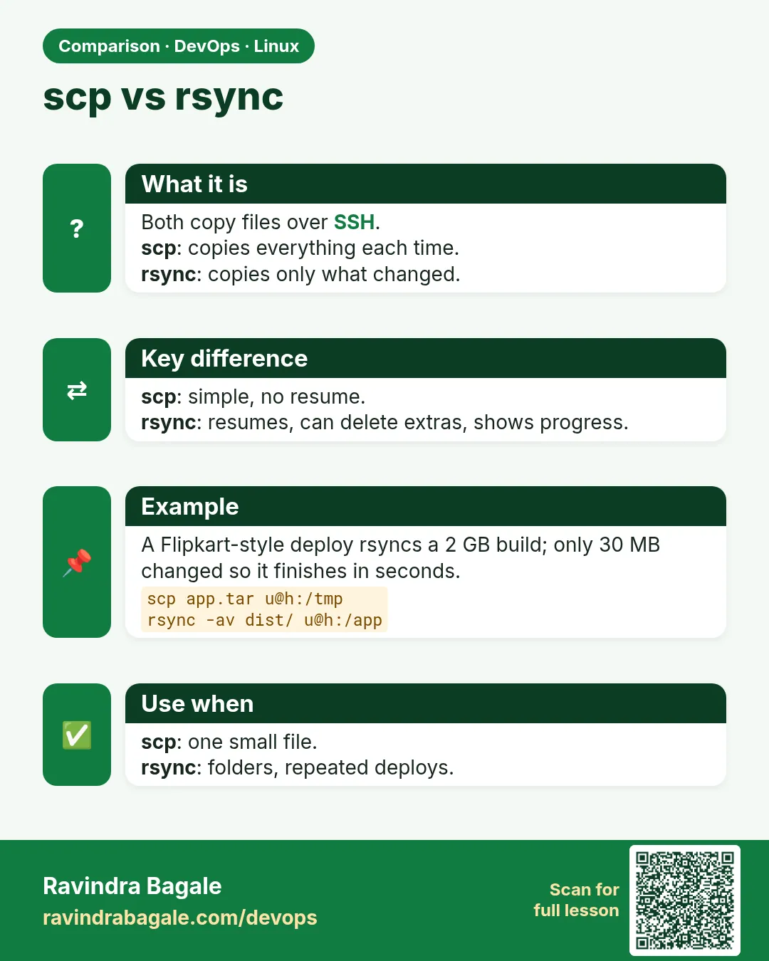 scp vs rsync. Both copy files over SSH.scp: copies everything each time.rsync: copies only what changed.