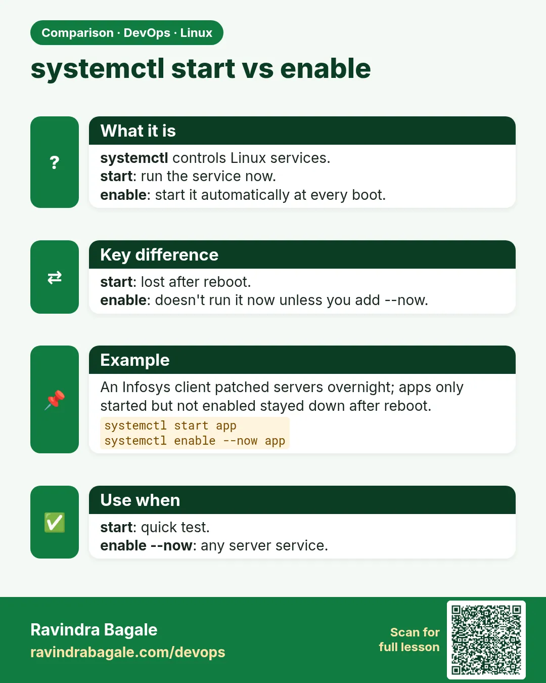 systemctl start vs enable. systemctl controls Linux services.start: run the service now.enable: start it automatically at every boot.