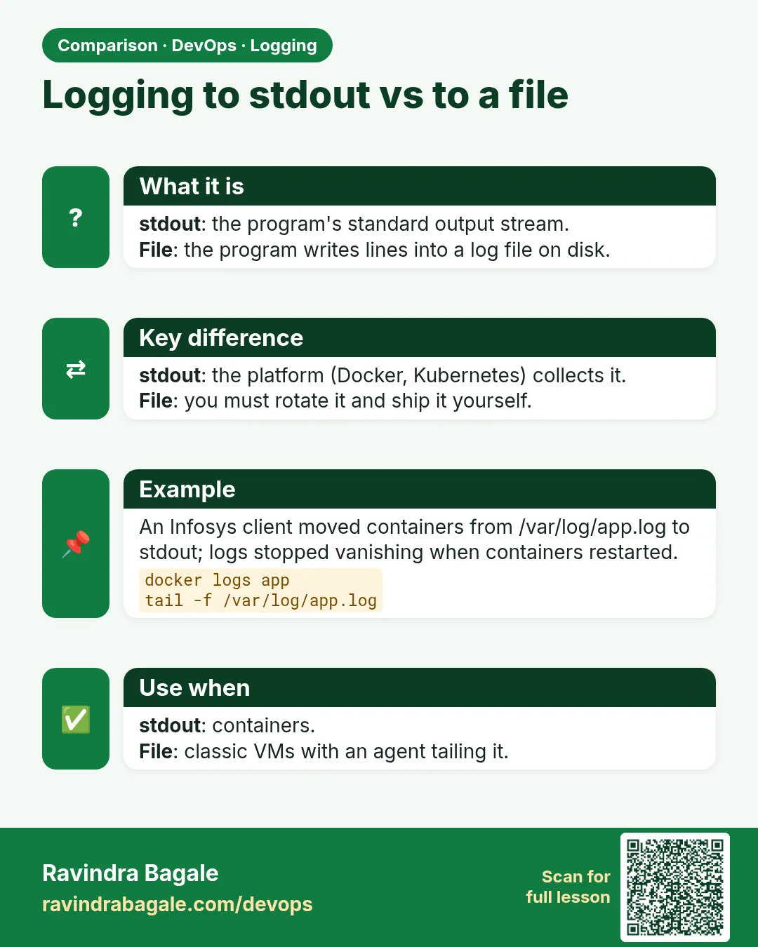 Logging to stdout vs to a file. stdout: the program's standard output stream.File: the program writes lines into a log file on disk.