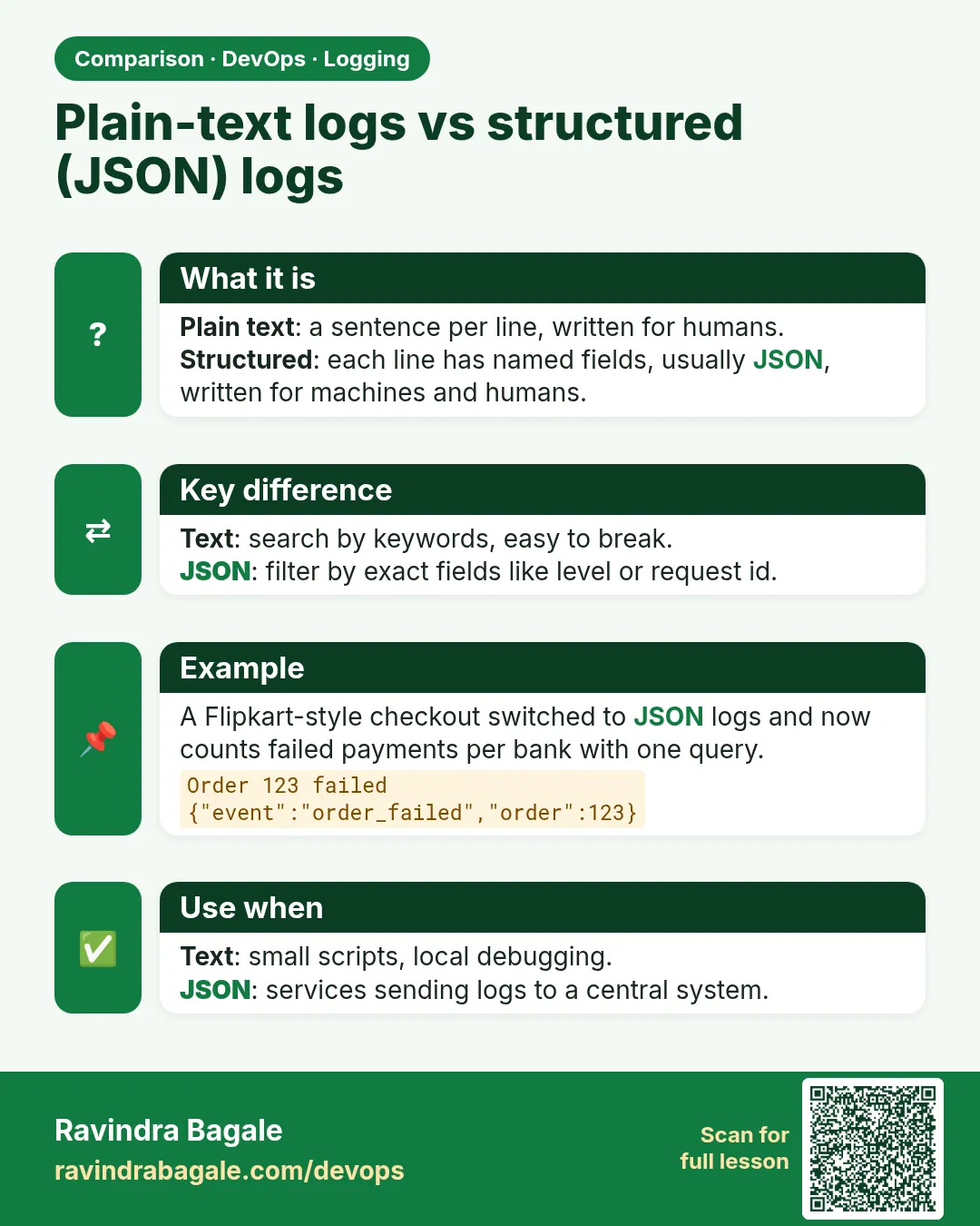 Plain-text logs vs structured (JSON) logs. Plain text: a sentence per line, written for humans.Structured: each line has named fields, usually JSON, written for machines and humans.