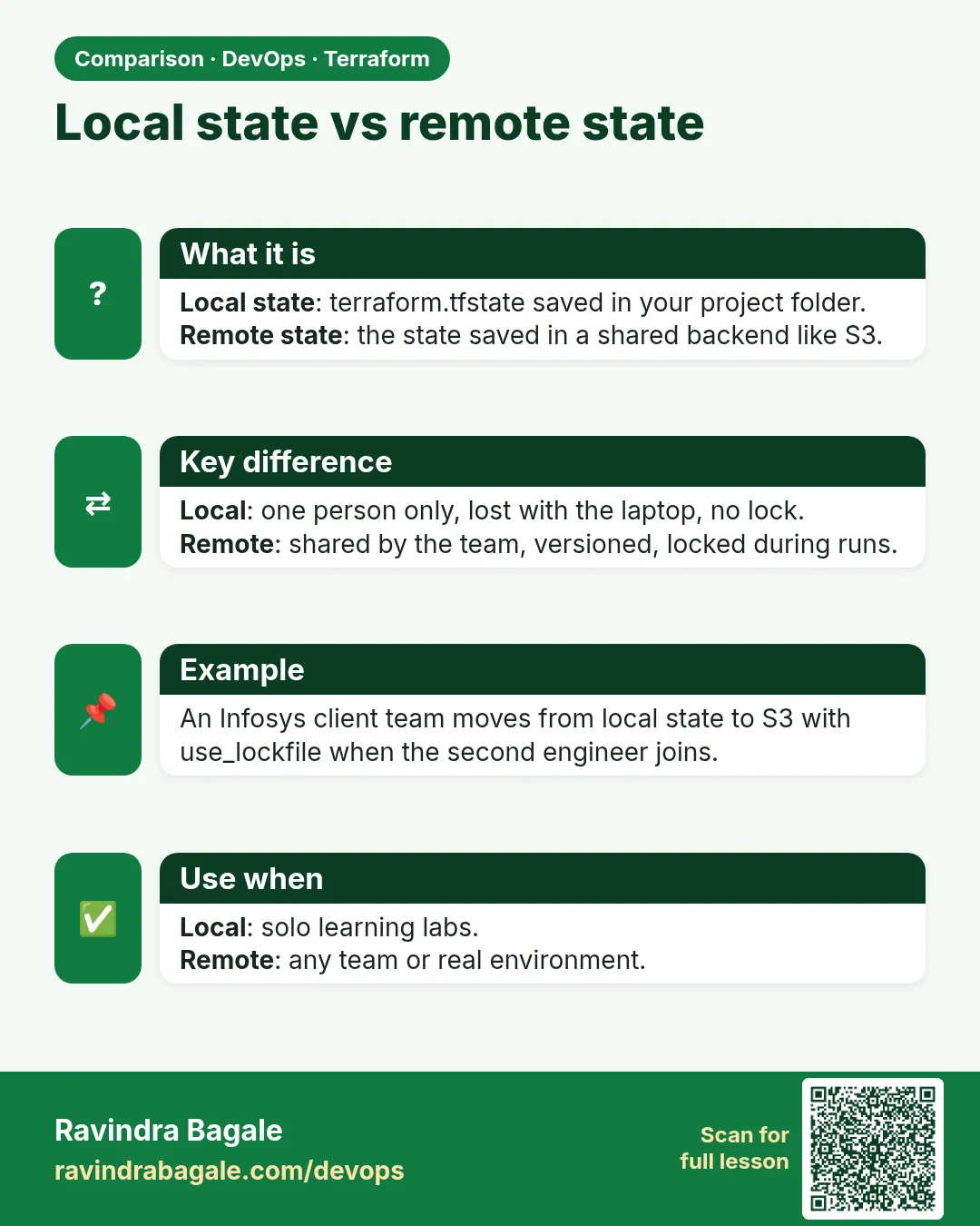 Local state vs remote state. Local state: terraform.tfstate saved in your project folder.Remote state: the state saved in a shared backend like S3.