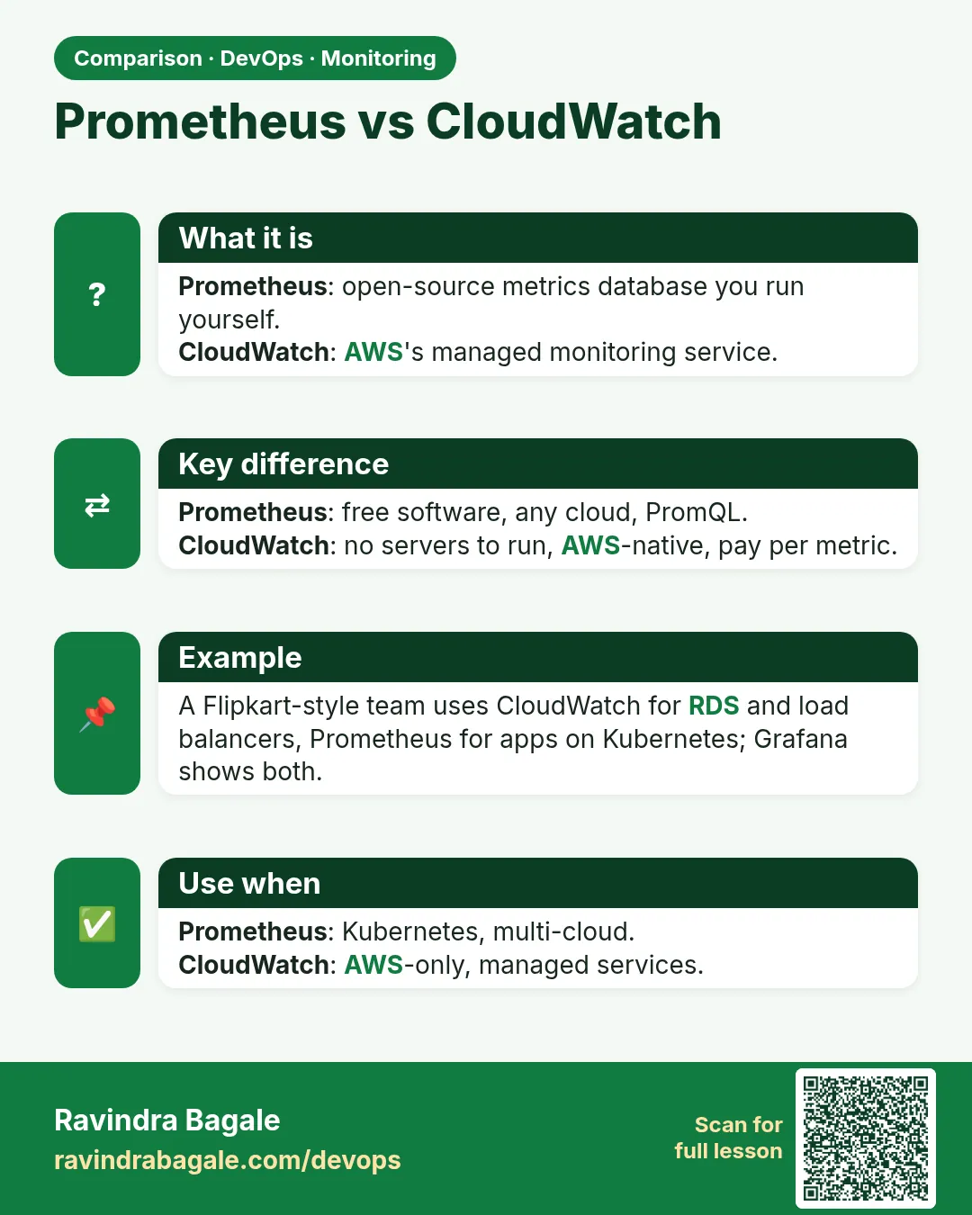 Prometheus vs CloudWatch. Prometheus: open-source metrics database you run yourself.CloudWatch: AWS's managed monitoring service.