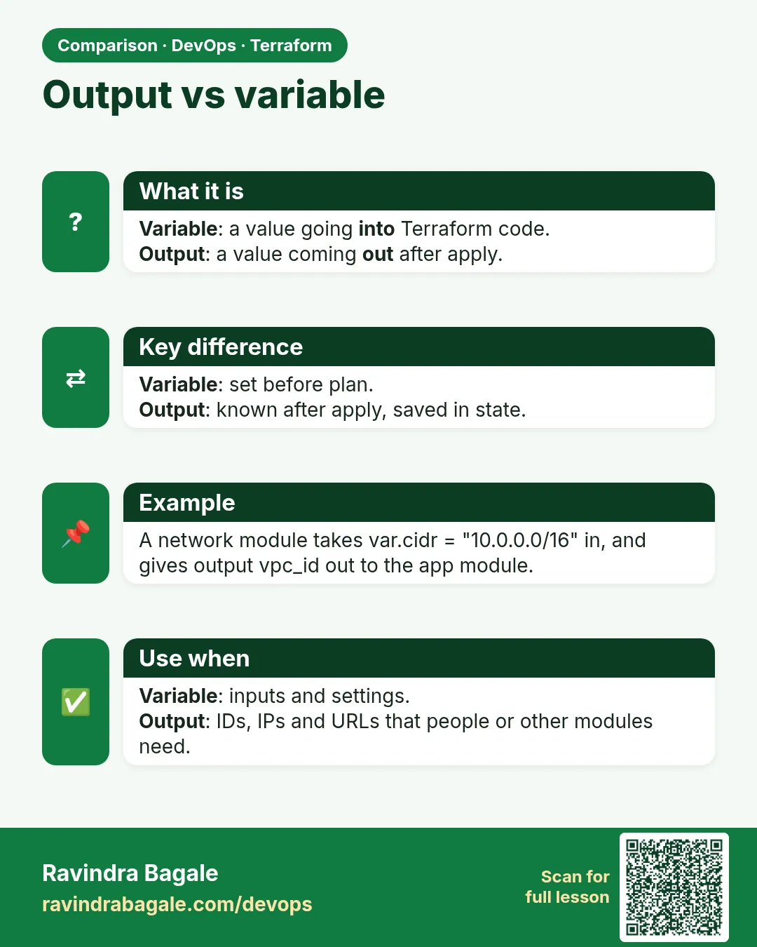Output vs variable. Variable: a value going into Terraform code.Output: a value coming out after apply.