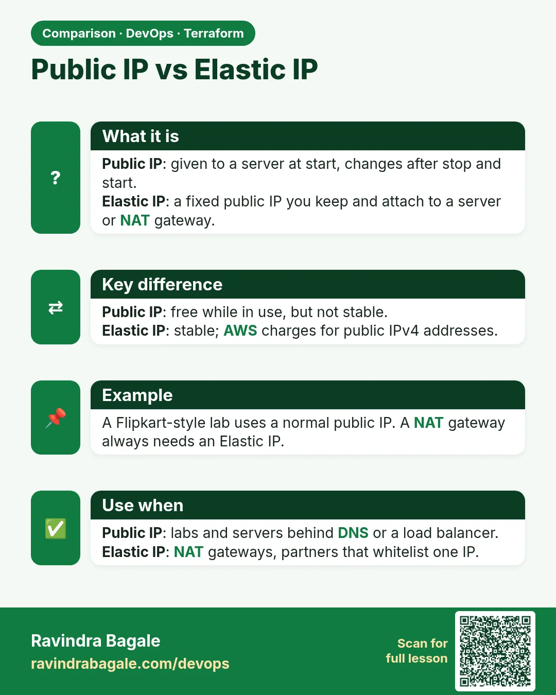 Public IP vs Elastic IP. Public IP: given to a server at start, changes after stop and start.Elastic IP: a fixed public IP you keep and attach to a server or NAT gateway.