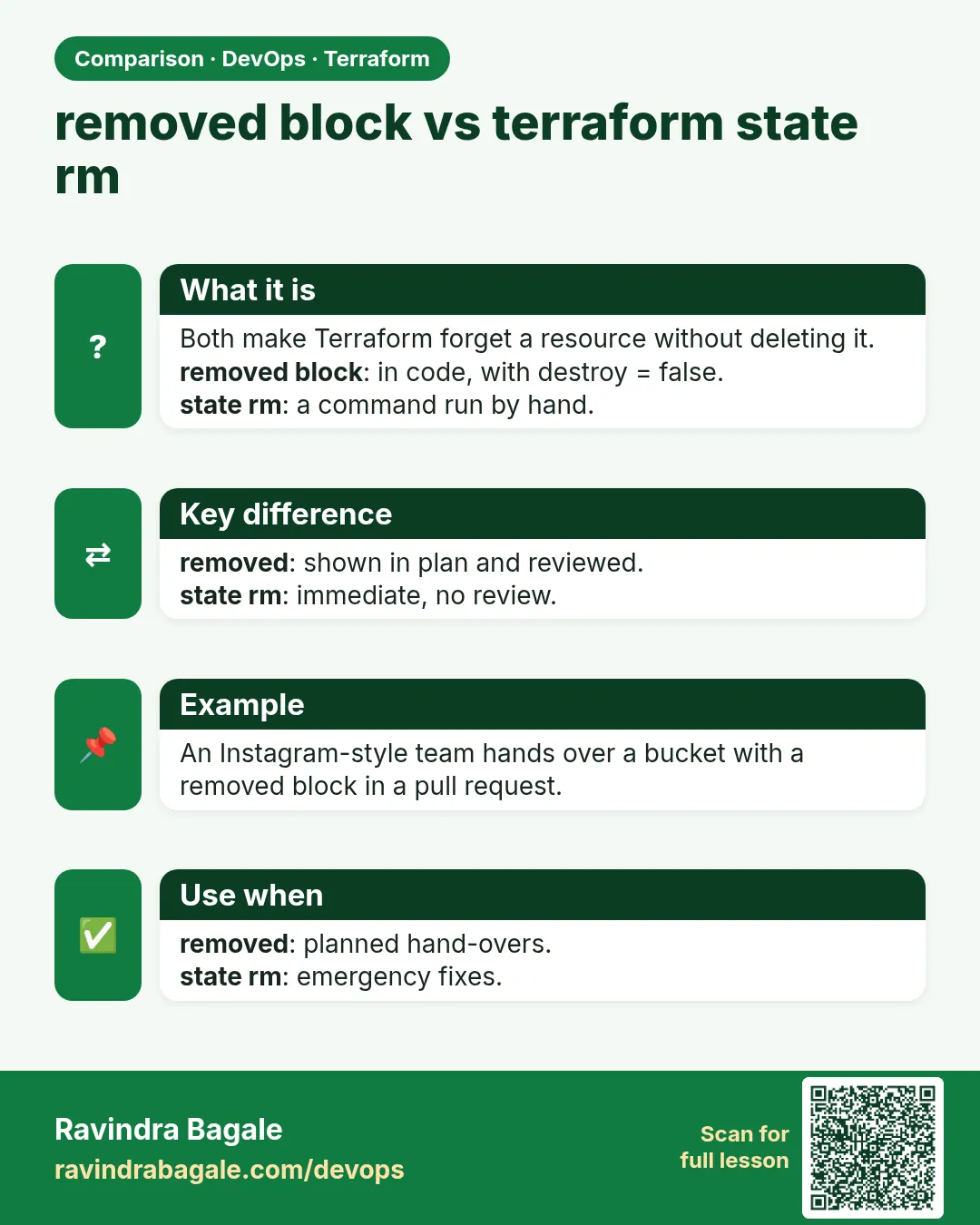 removed block vs terraform state rm. Both make Terraform forget a resource without deleting it.removed block: in code, with destroy = false.state rm: a command run by hand.