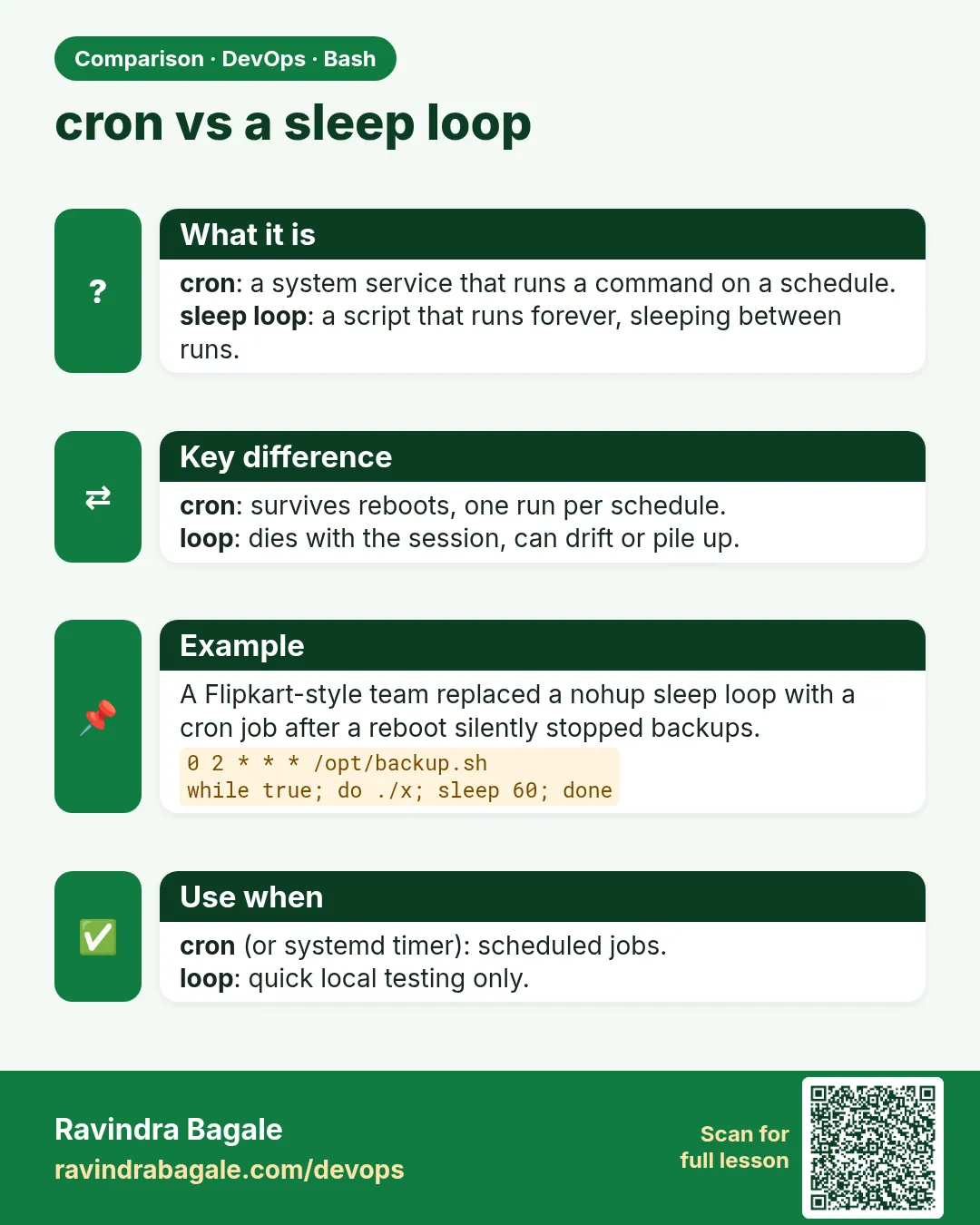 cron vs a sleep loop. cron: a system service that runs a command on a schedule.sleep loop: a script that runs forever, sleeping between runs.