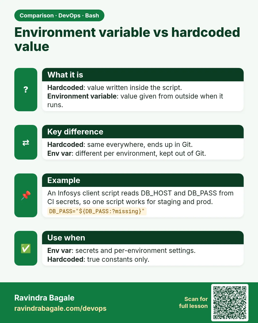 Environment variable vs hardcoded value. Hardcoded: value written inside the script.Environment variable: value given from outside when it runs.