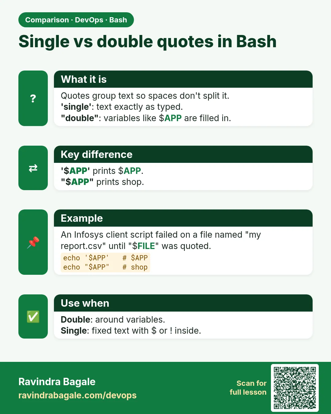 Single vs double quotes in Bash. Quotes group text so spaces don't split it.'single': text exactly as typed."double": variables like $APP are filled in.