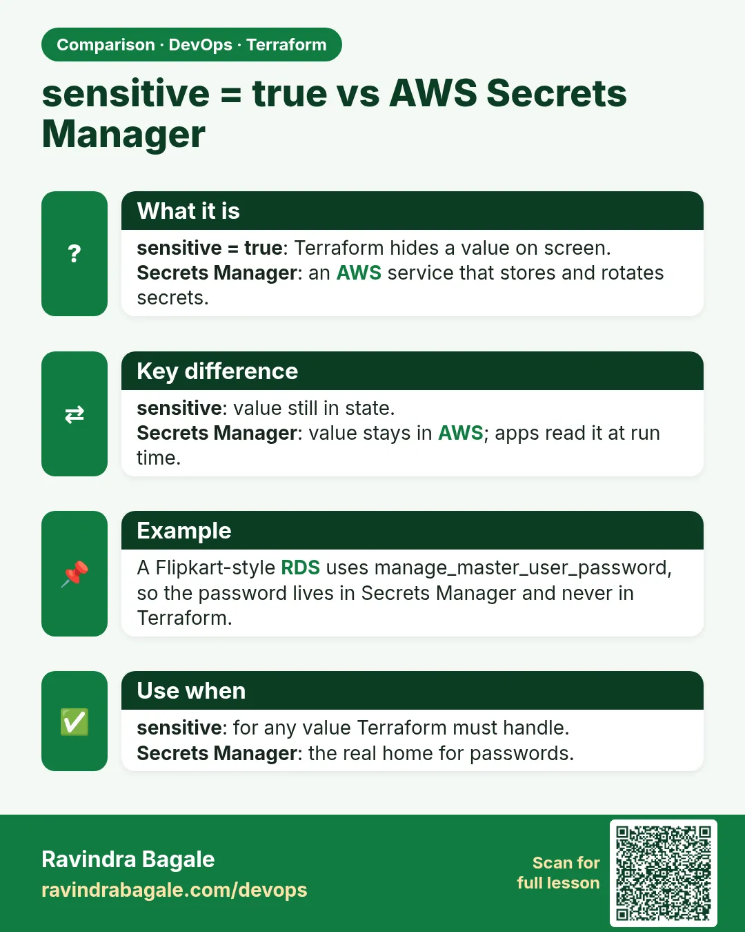 sensitive = true vs AWS Secrets Manager. sensitive = true: Terraform hides a value on screen.Secrets Manager: an AWS service that stores and rotates secrets.