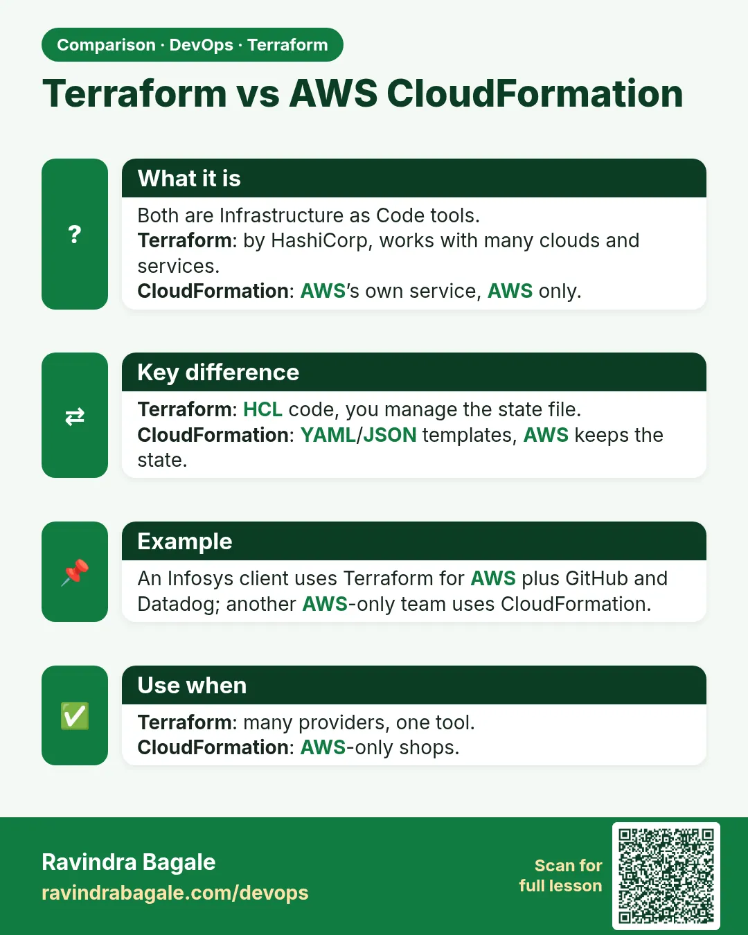 Terraform vs AWS CloudFormation. Both are Infrastructure as Code tools.Terraform: by HashiCorp, works with many clouds and services.CloudFormation: AWS’s own service, AWS only.